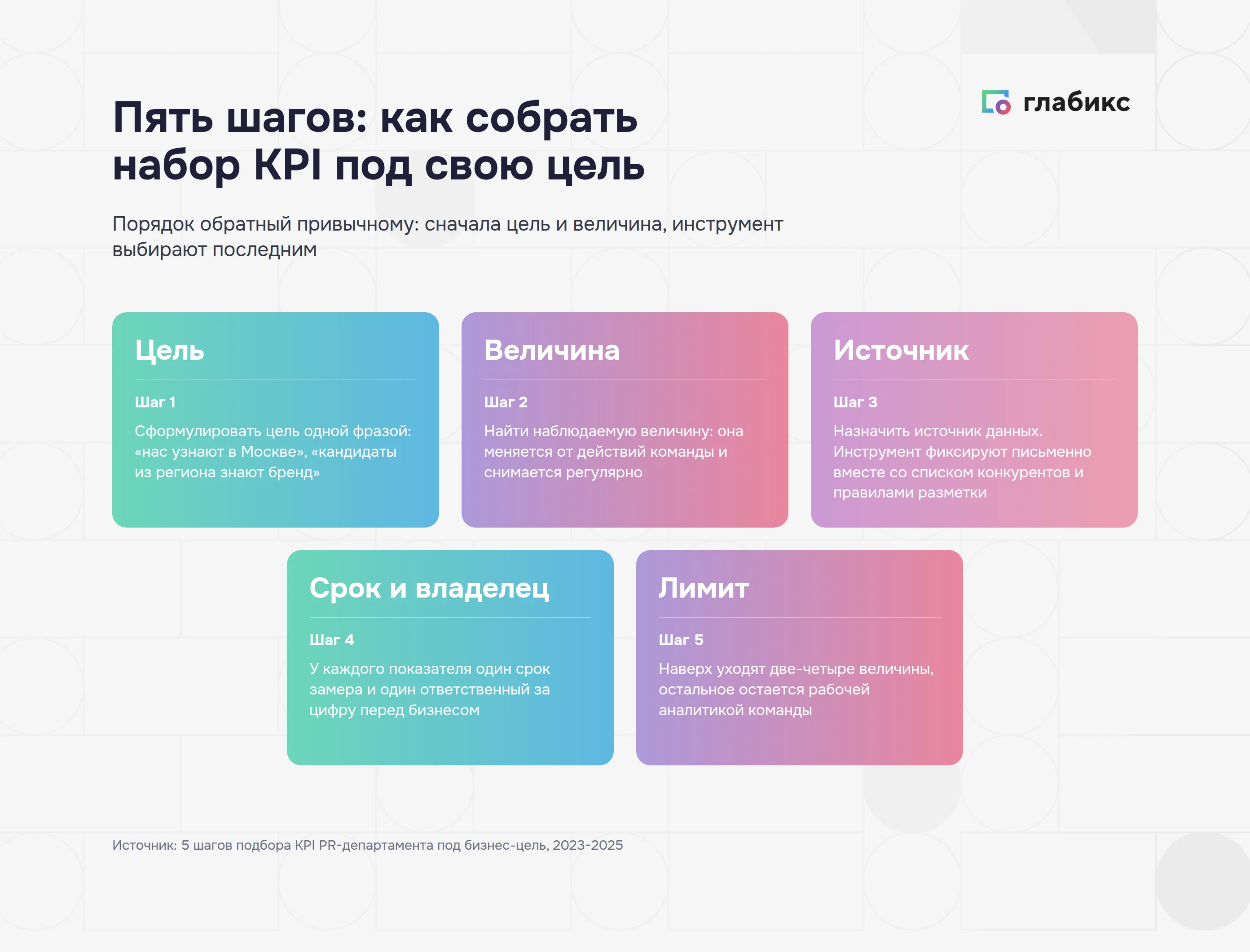 Пять шагов выбора KPI PR-департамента под цель
