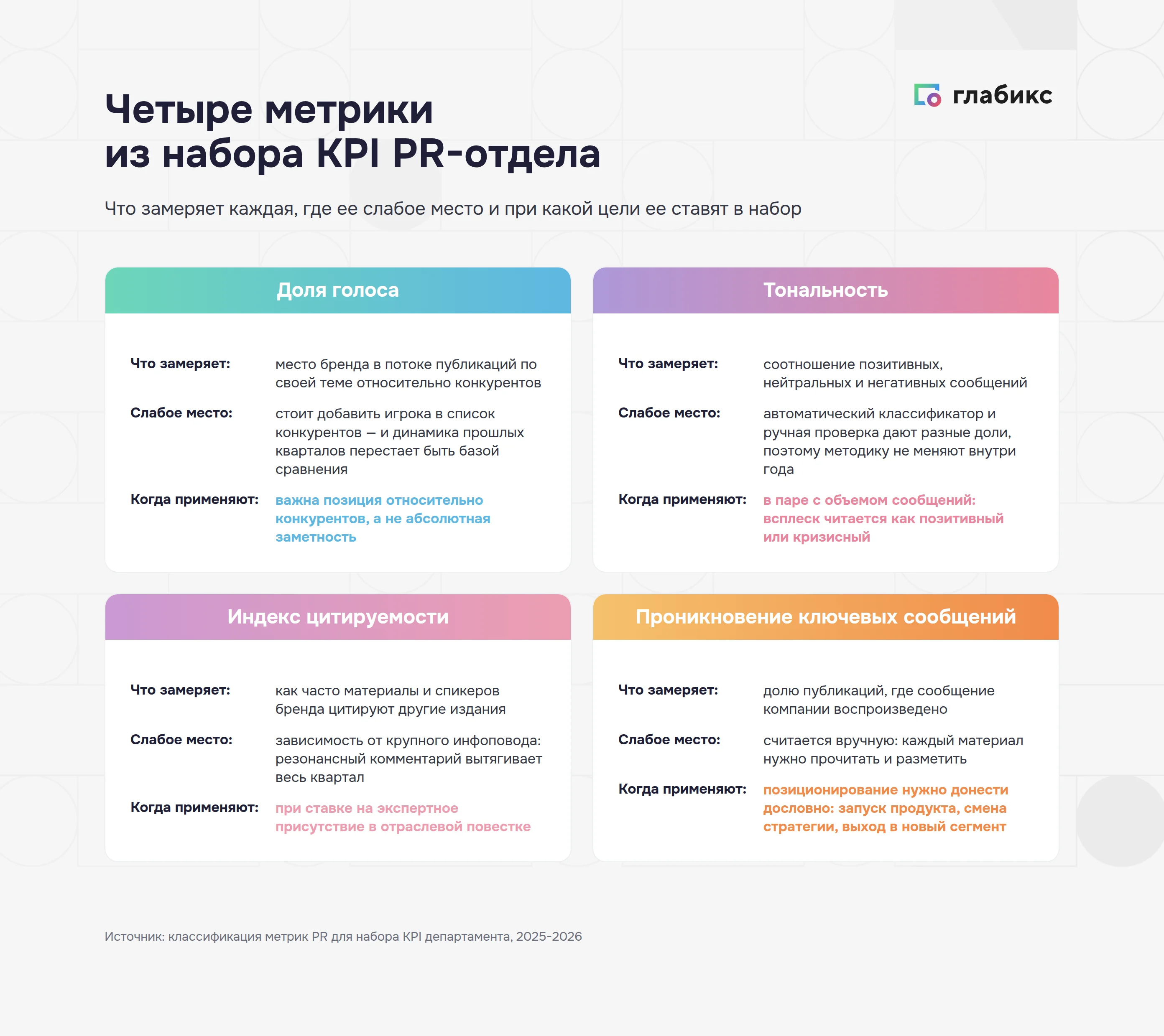 Четыре метрики KPI PR-отдела: что замеряют и где слабое место