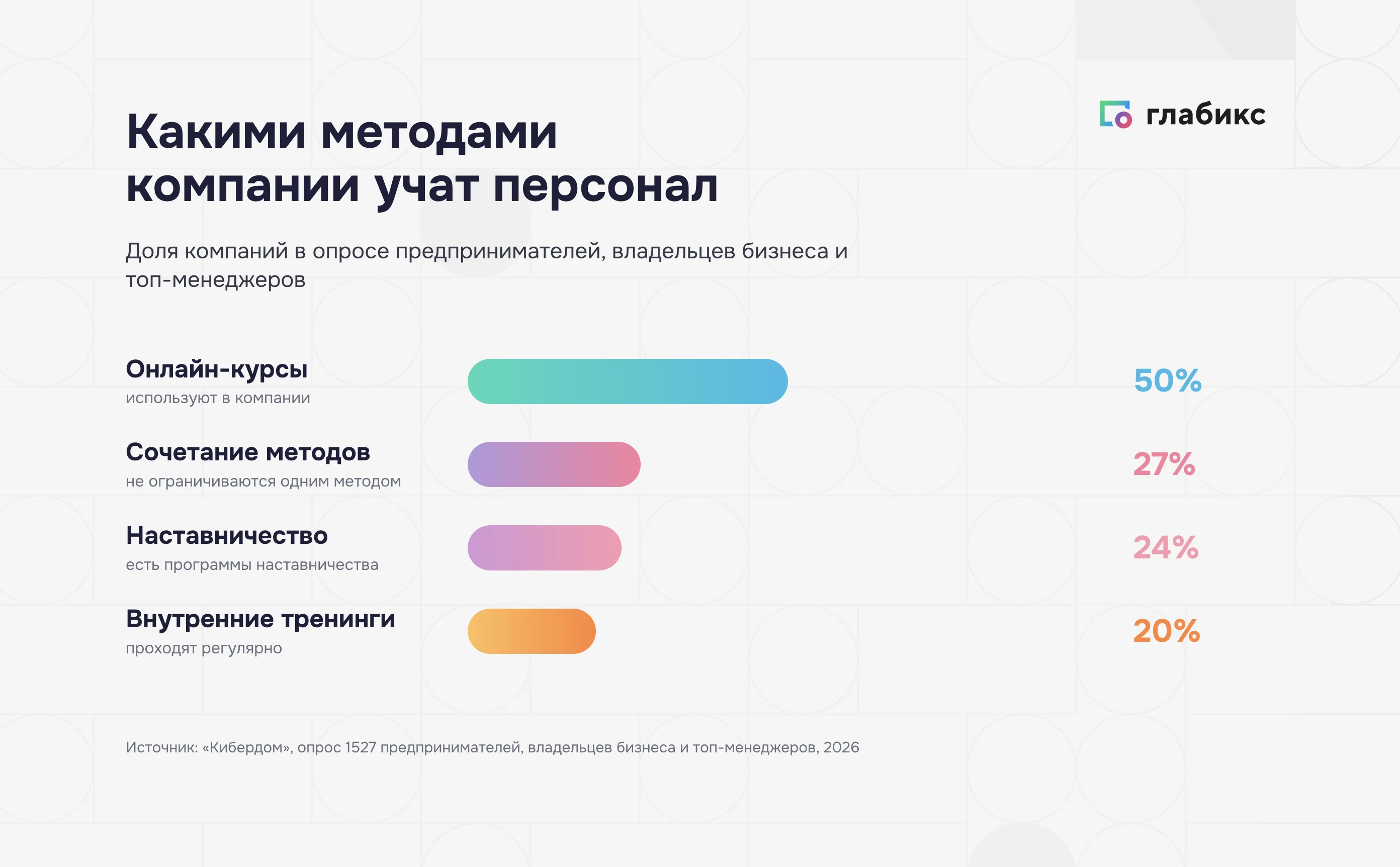 Какие методы обучения персонала используют компании: онлайн-курсы, наставничество, внутренние тренинги