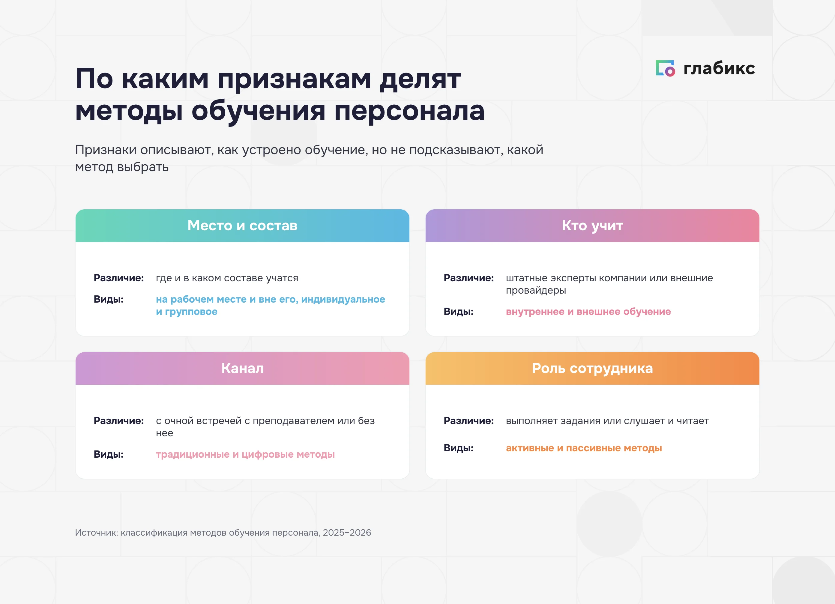 Четыре признака, по которым делят методы обучения персонала