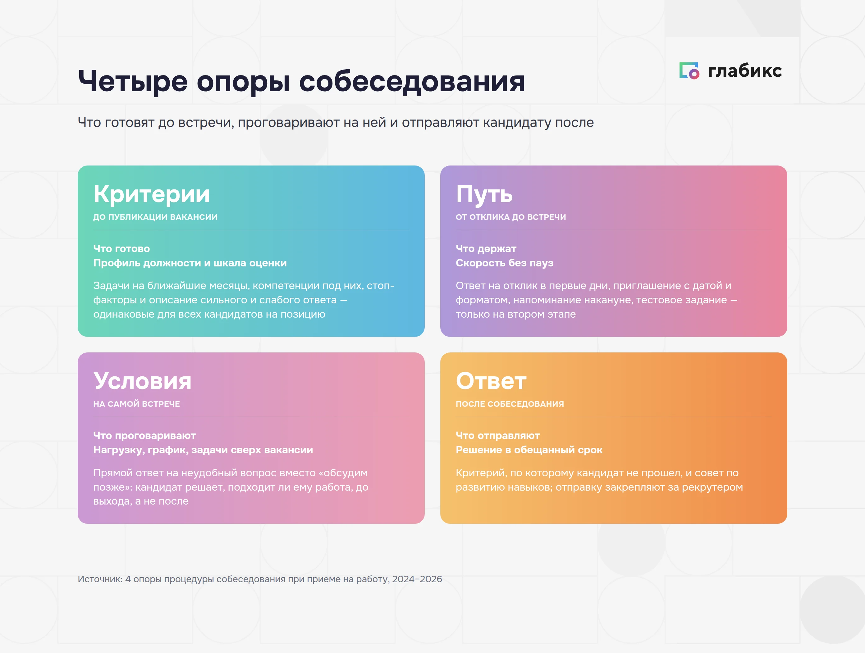 Четыре опоры собеседования: критерии до встречи, путь кандидата, условия работы и ответ в срок