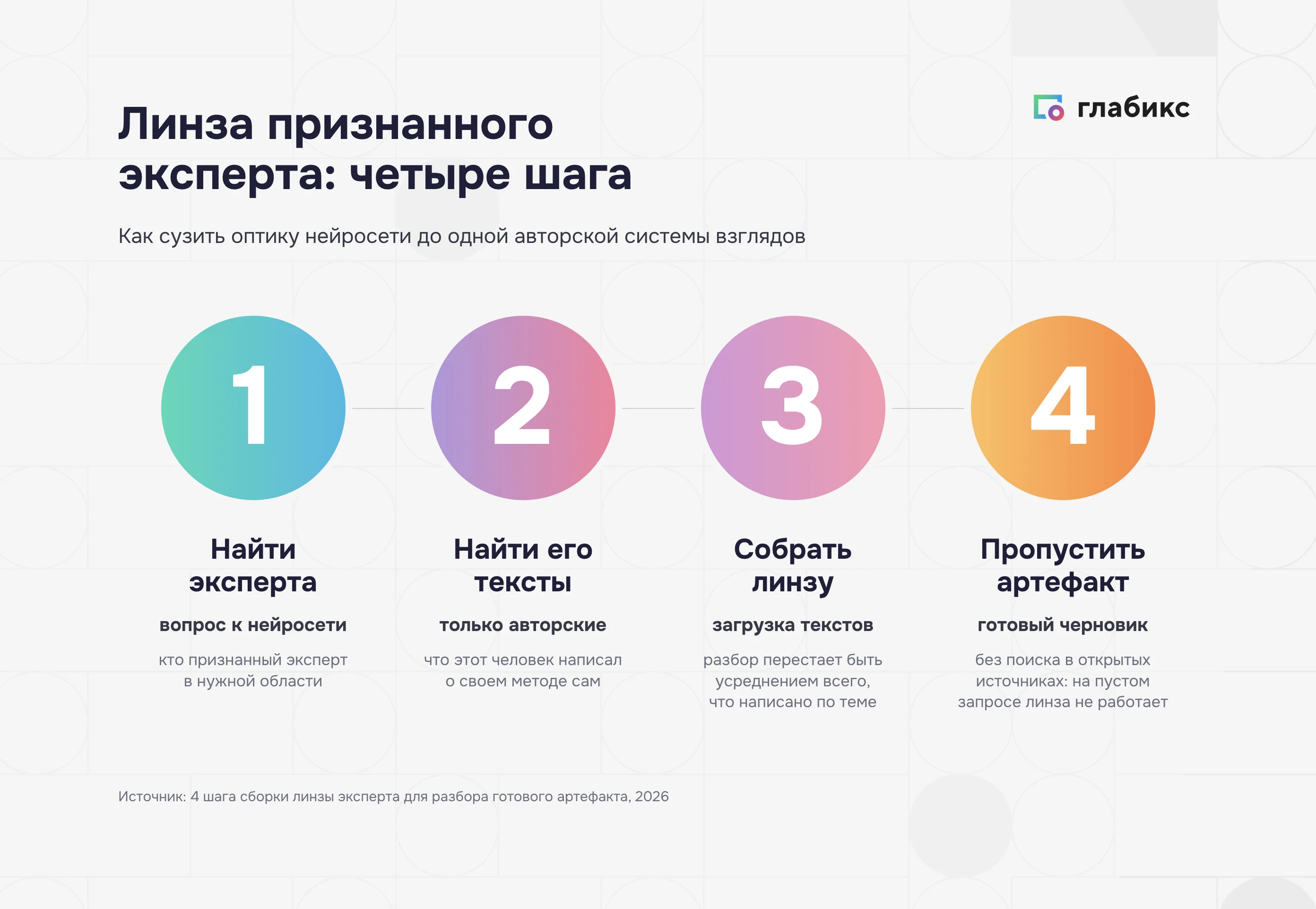 Линза признанного эксперта для нейросети: четыре шага сборки