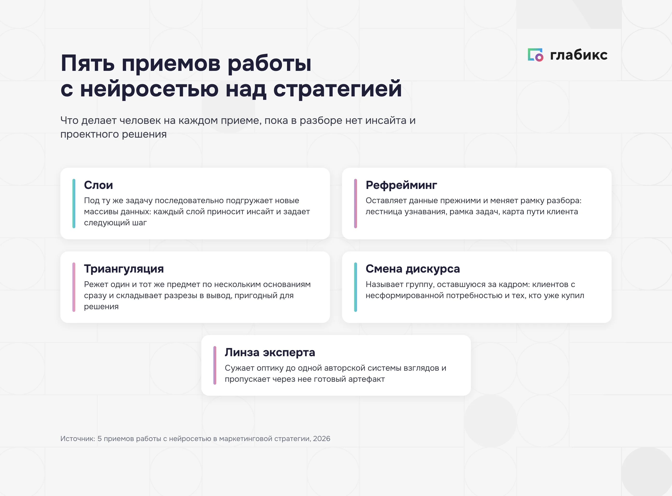 Пять приемов работы с нейросетью в маркетинговой стратегии