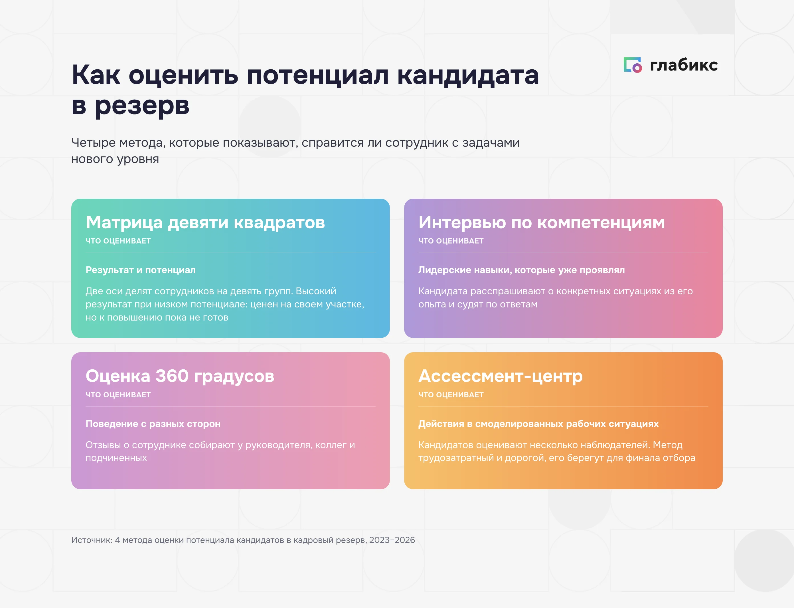 Четыре метода оценки потенциала кандидатов в кадровый резерв