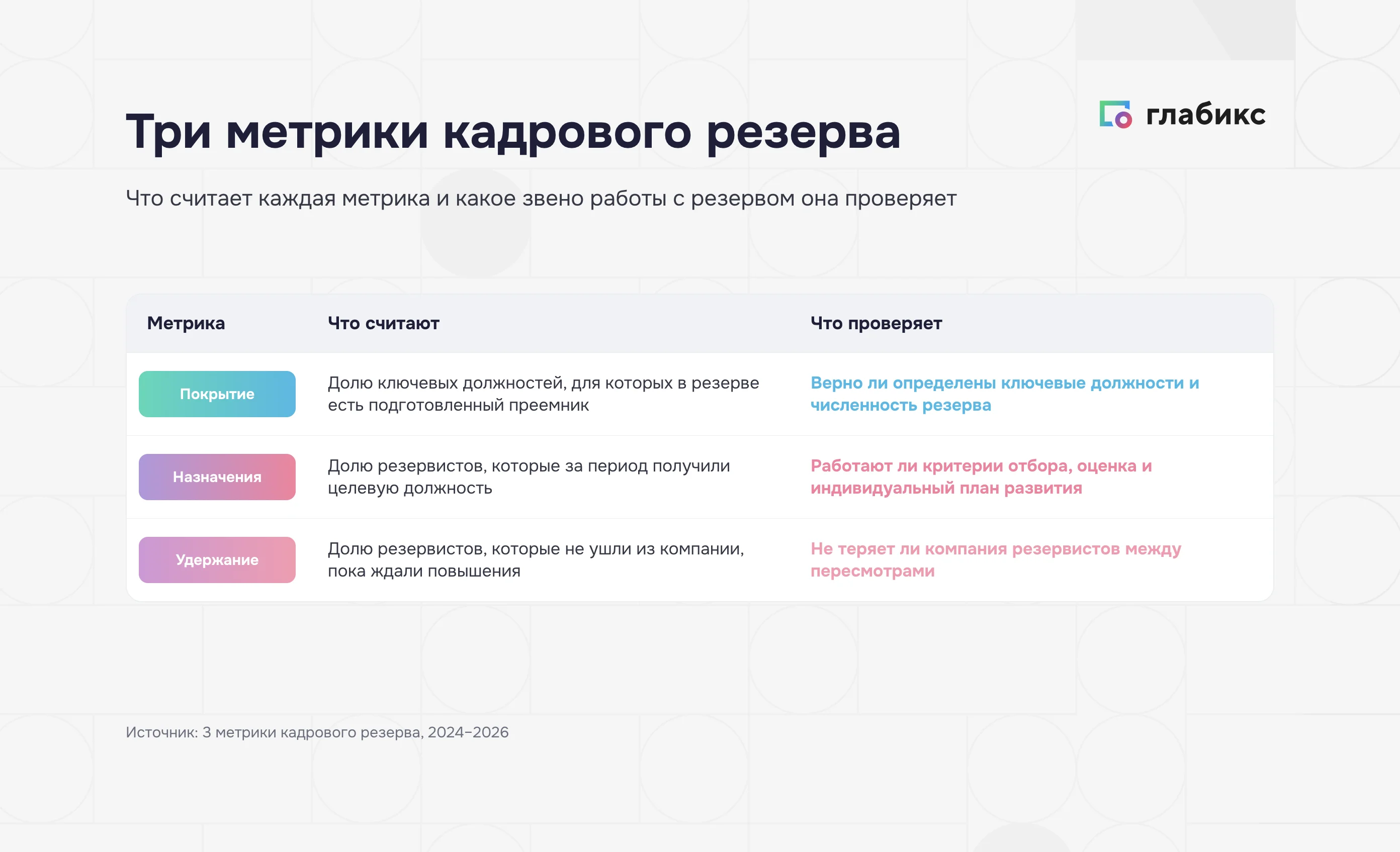 Метрики кадрового резерва: покрытие ключевых должностей, назначения и удержание резервистов