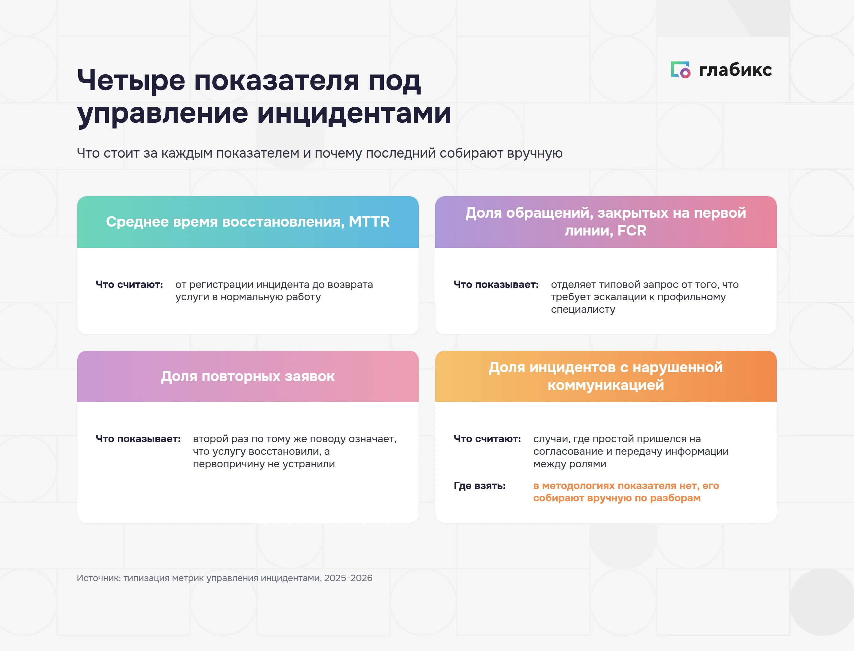 Четыре показателя управления инцидентами: MTTR, FCR, доля повторных заявок, доля инцидентов с нарушенной коммуникацией