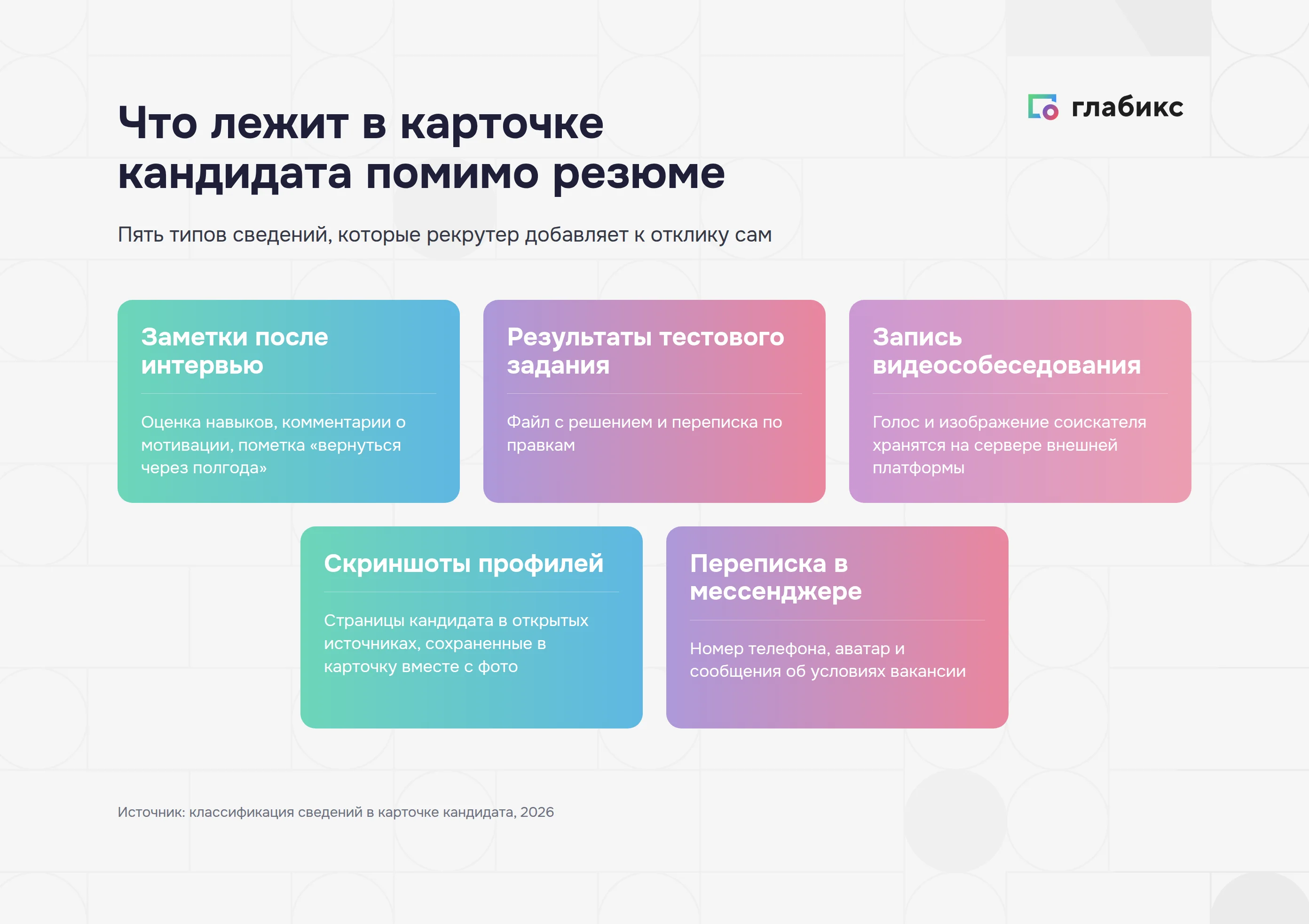 Карточка кандидата: пять типов сведений помимо резюме