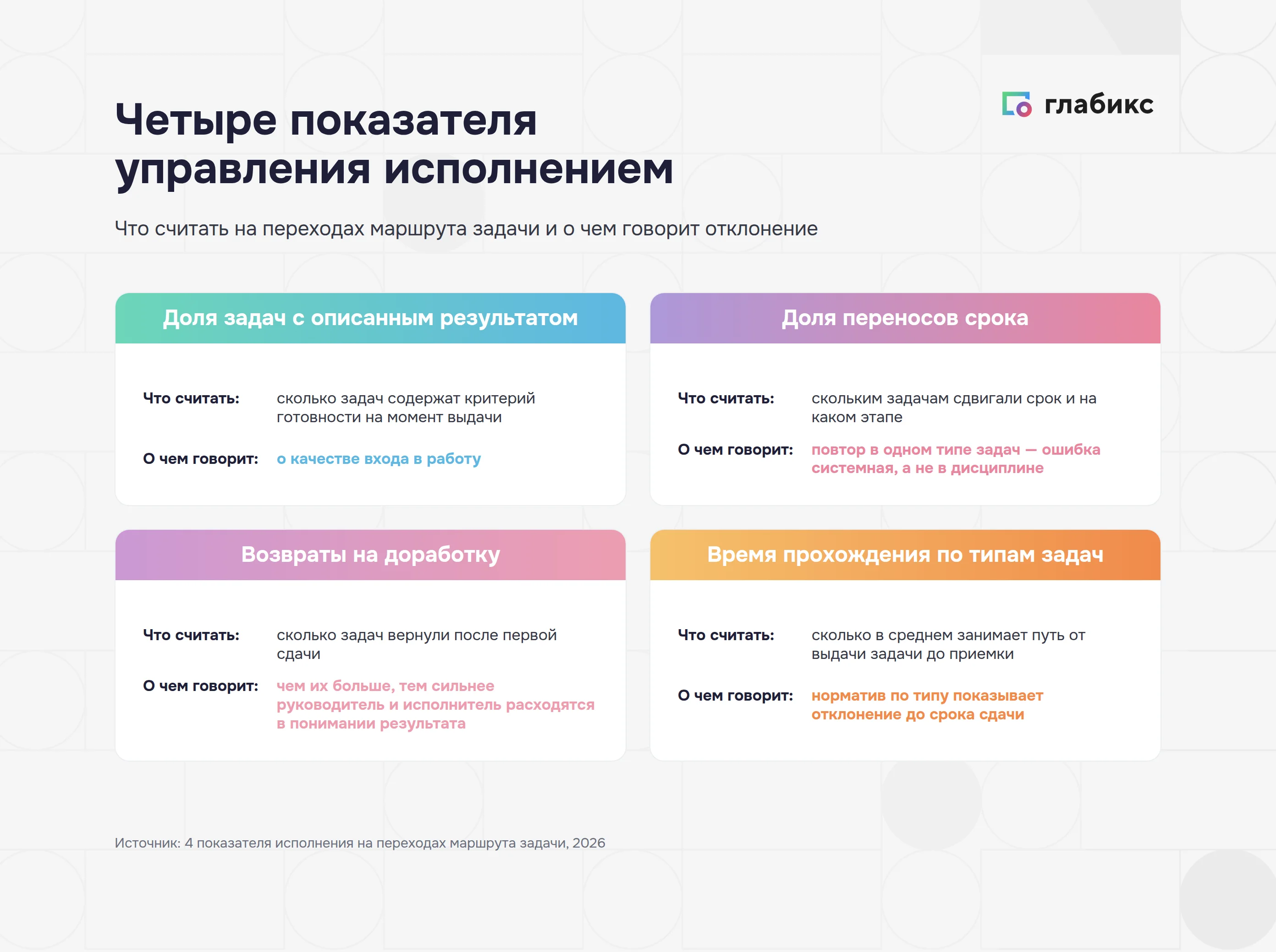 Четыре показателя управления исполнением на переходах маршрута задачи