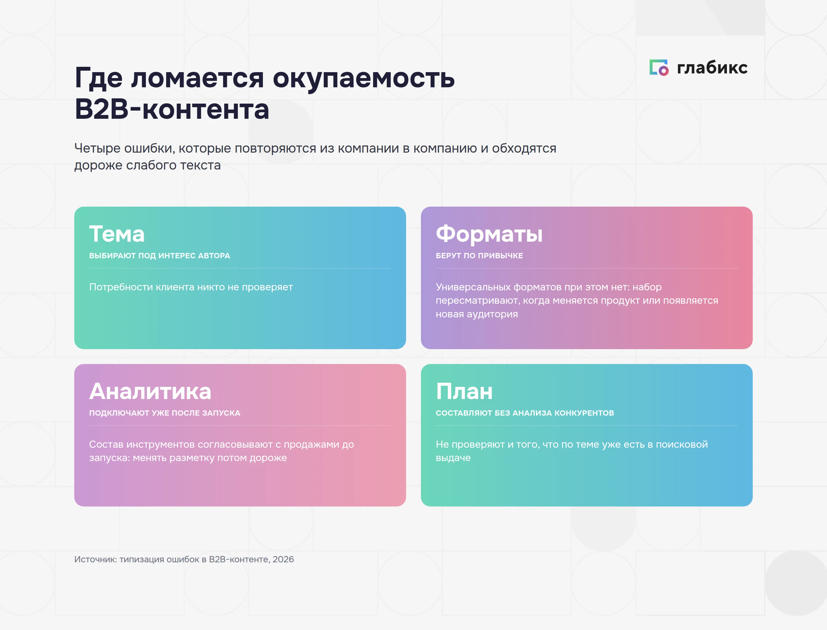 Четыре ошибки, из-за которых контент-маркетинг не окупается: тема, форматы, аналитика, план