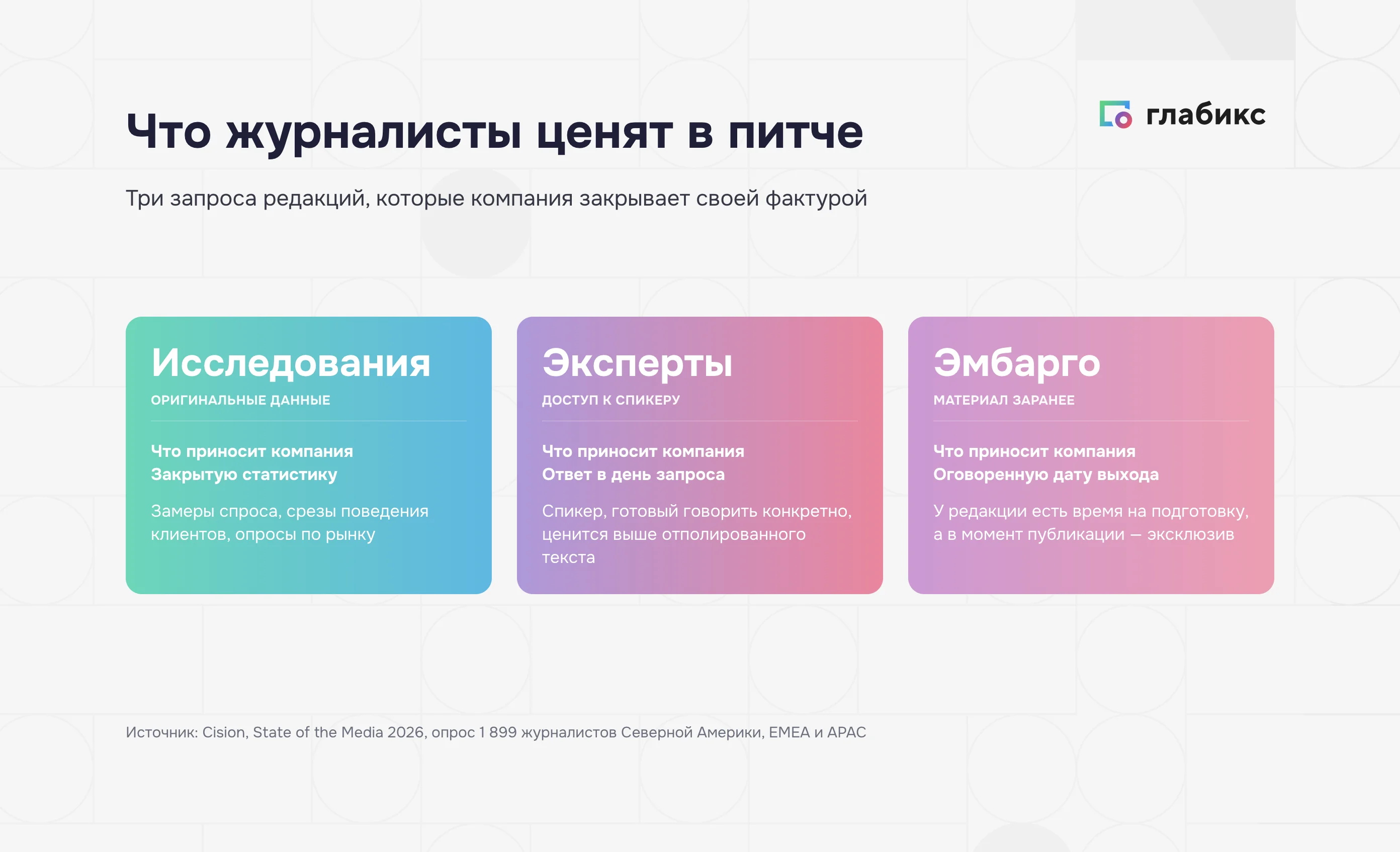Что журналисты ждут в питче: исследования, доступ к экспертам, эмбарго