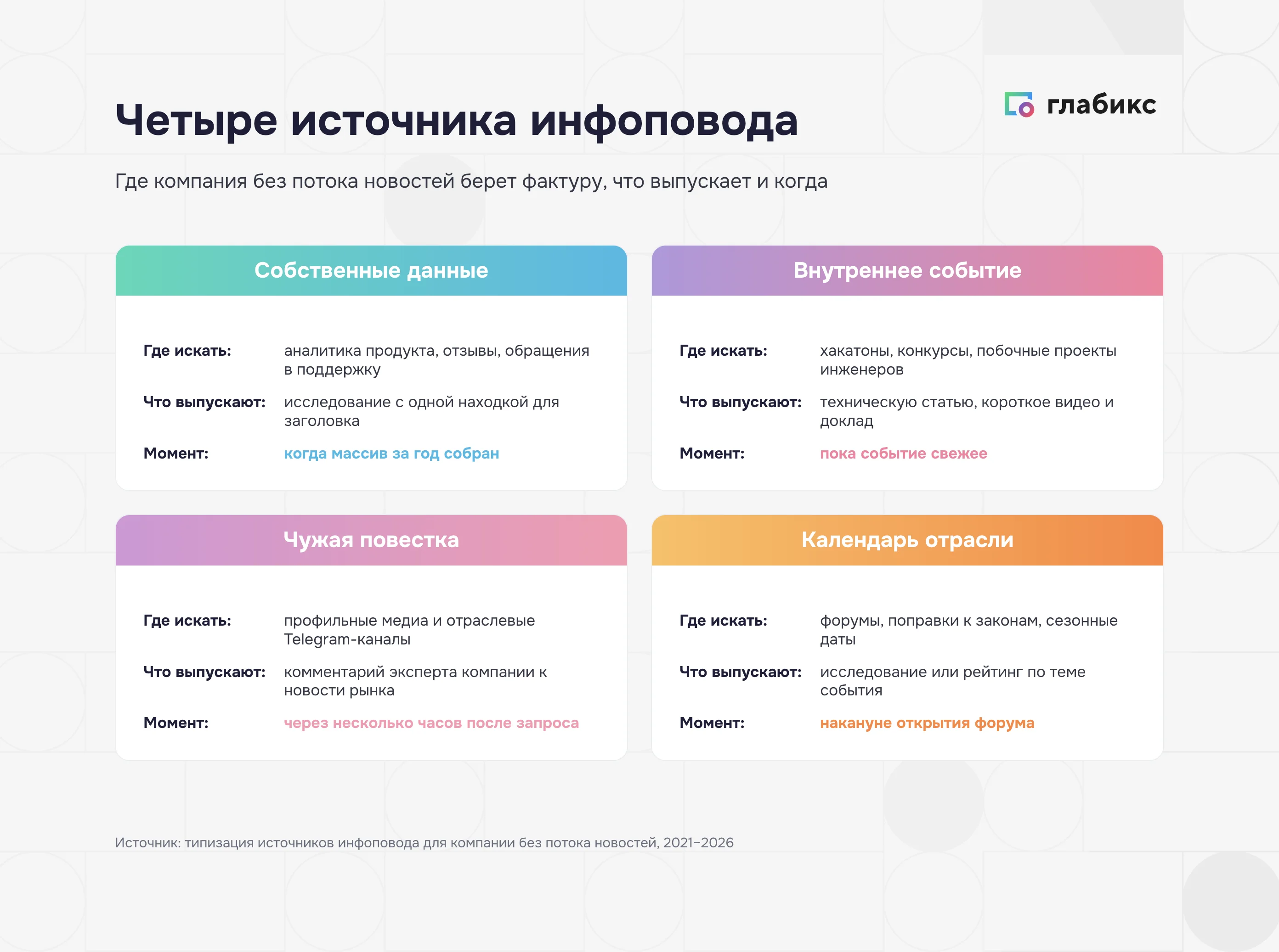 Четыре источника инфоповода: данные, внутреннее событие, чужая повестка, календарь отрасли