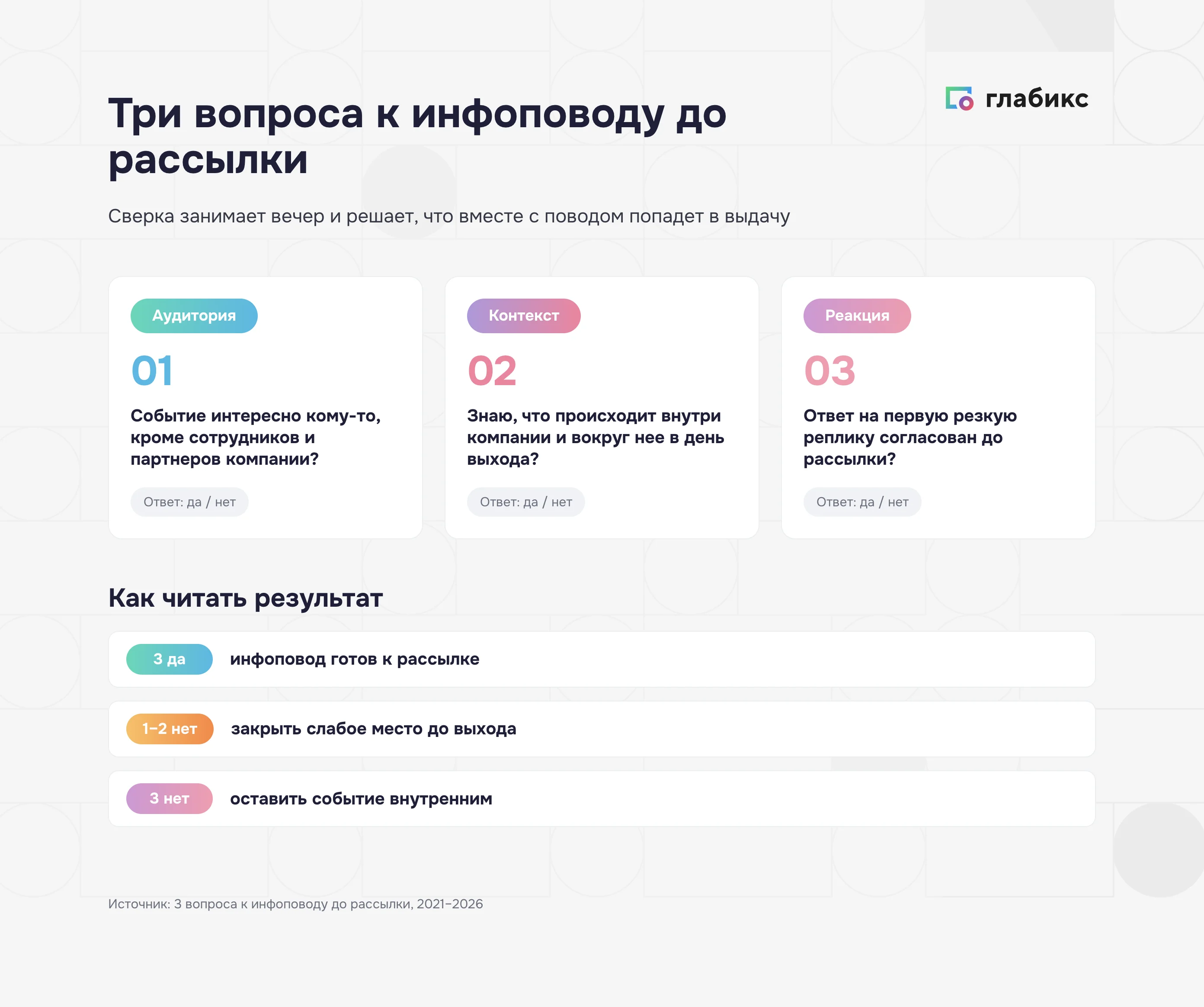 Три вопроса к инфоповоду до рассылки: аудитория, контекст, реакция