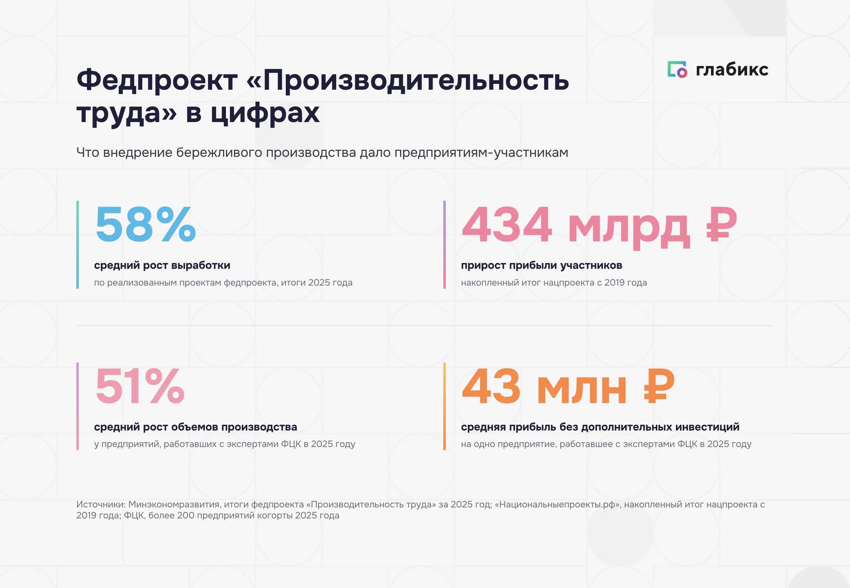Бережливое производство в цифрах федпроекта «Производительность труда»