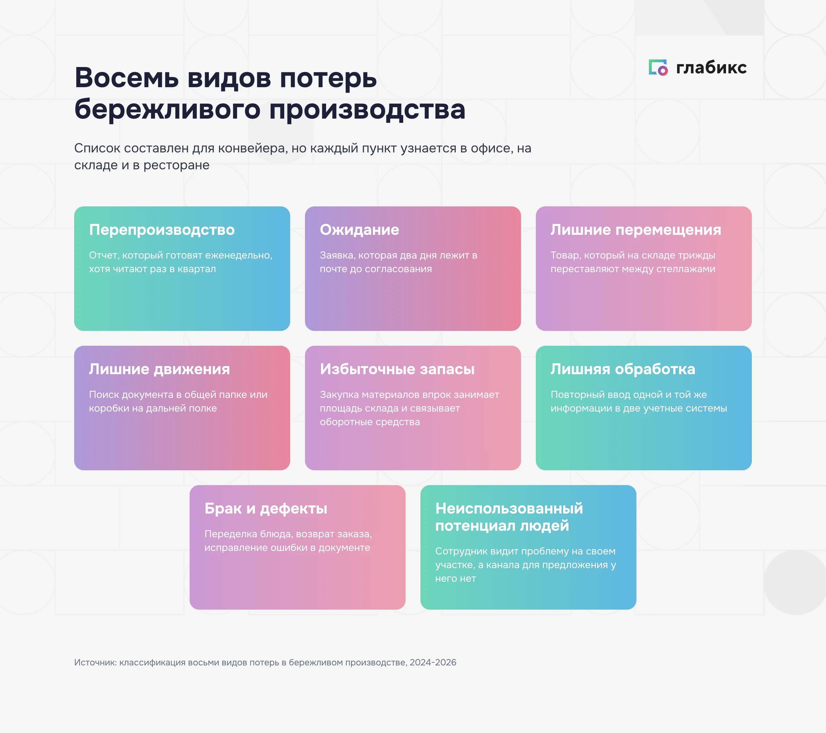 Восемь видов потерь бережливого производства с примерами вне цеха