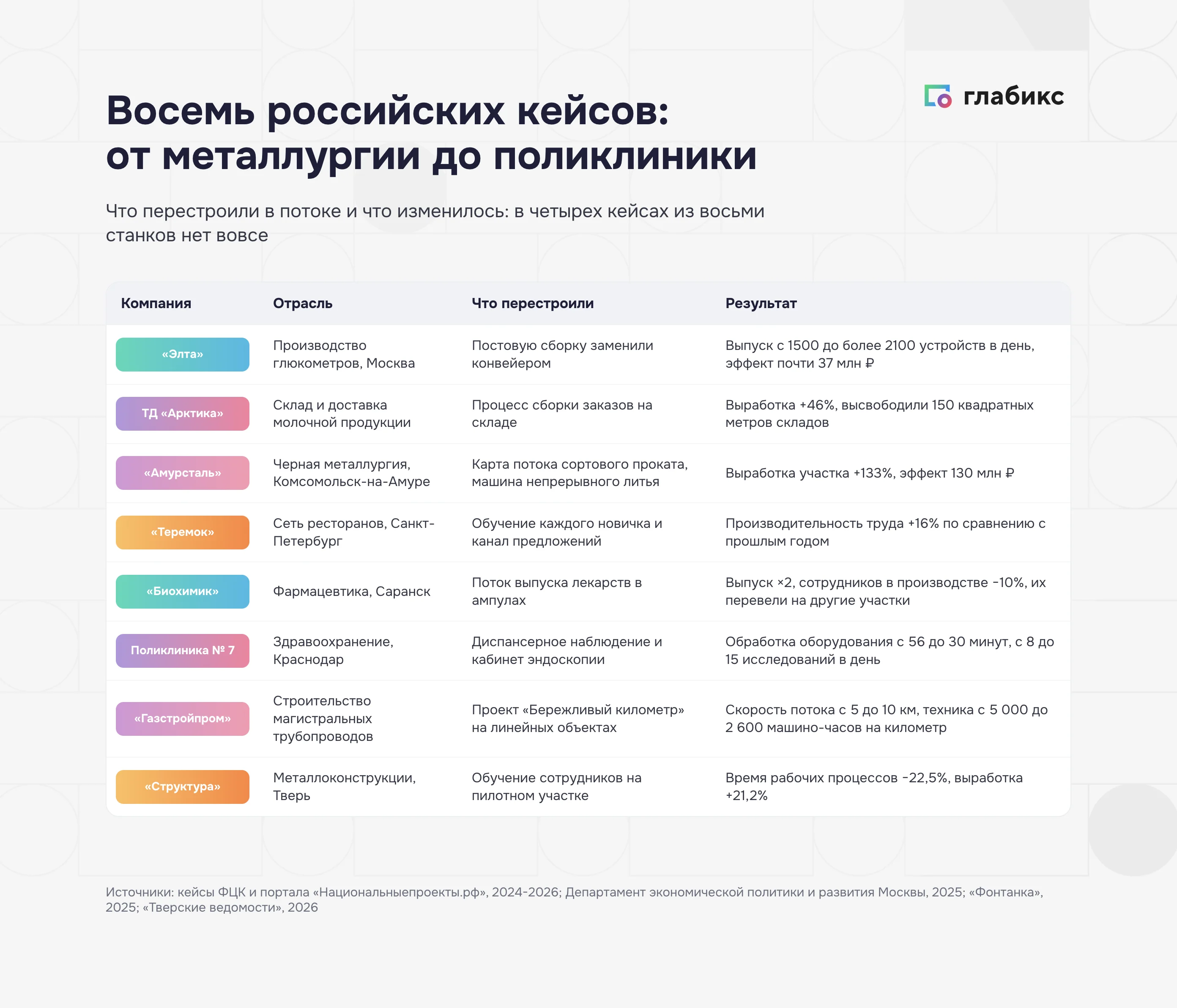 Восемь российских кейсов внедрения бережливого производства
