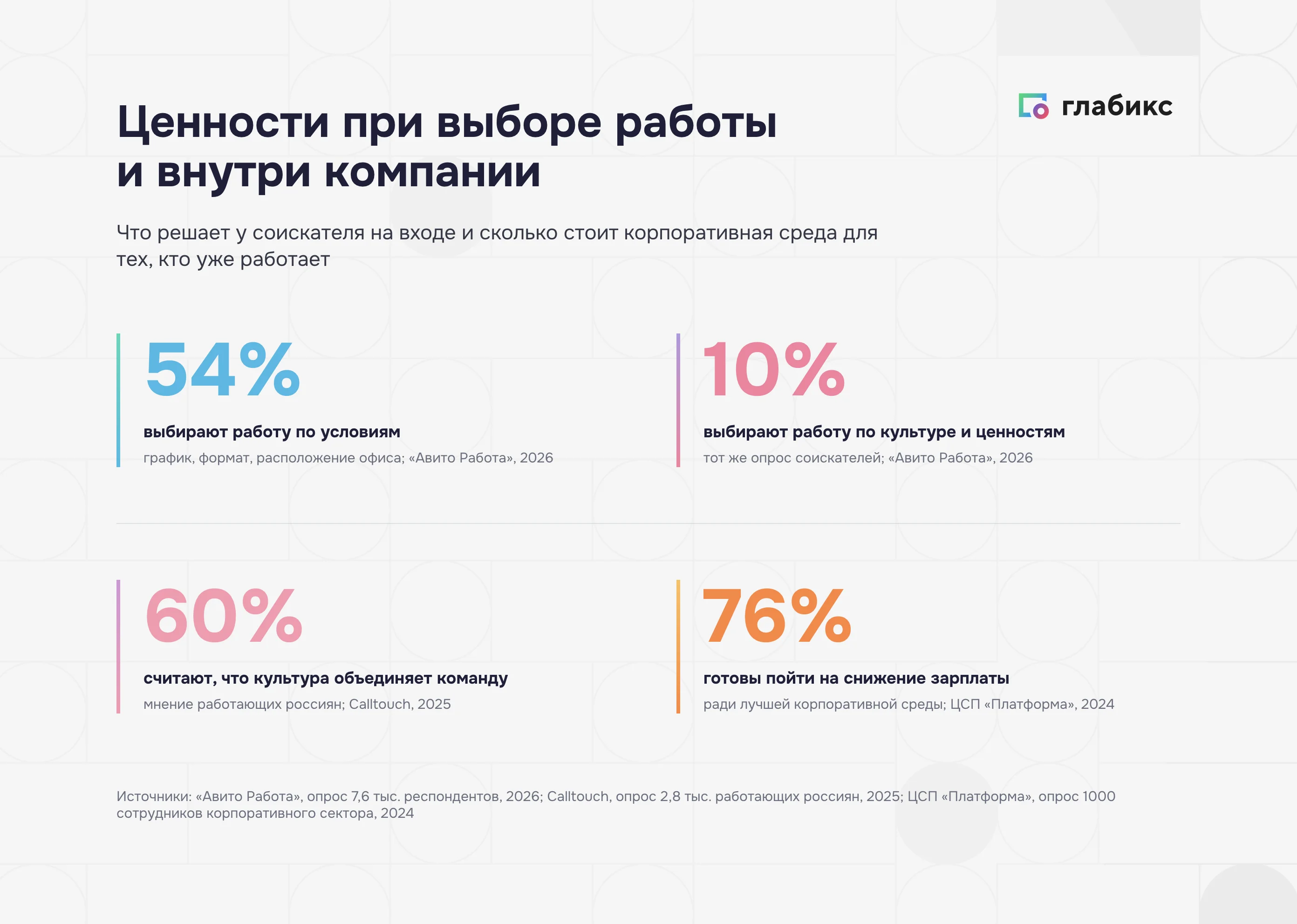 Миссия и ценности компании в цифрах: выбор работы и корпоративная среда