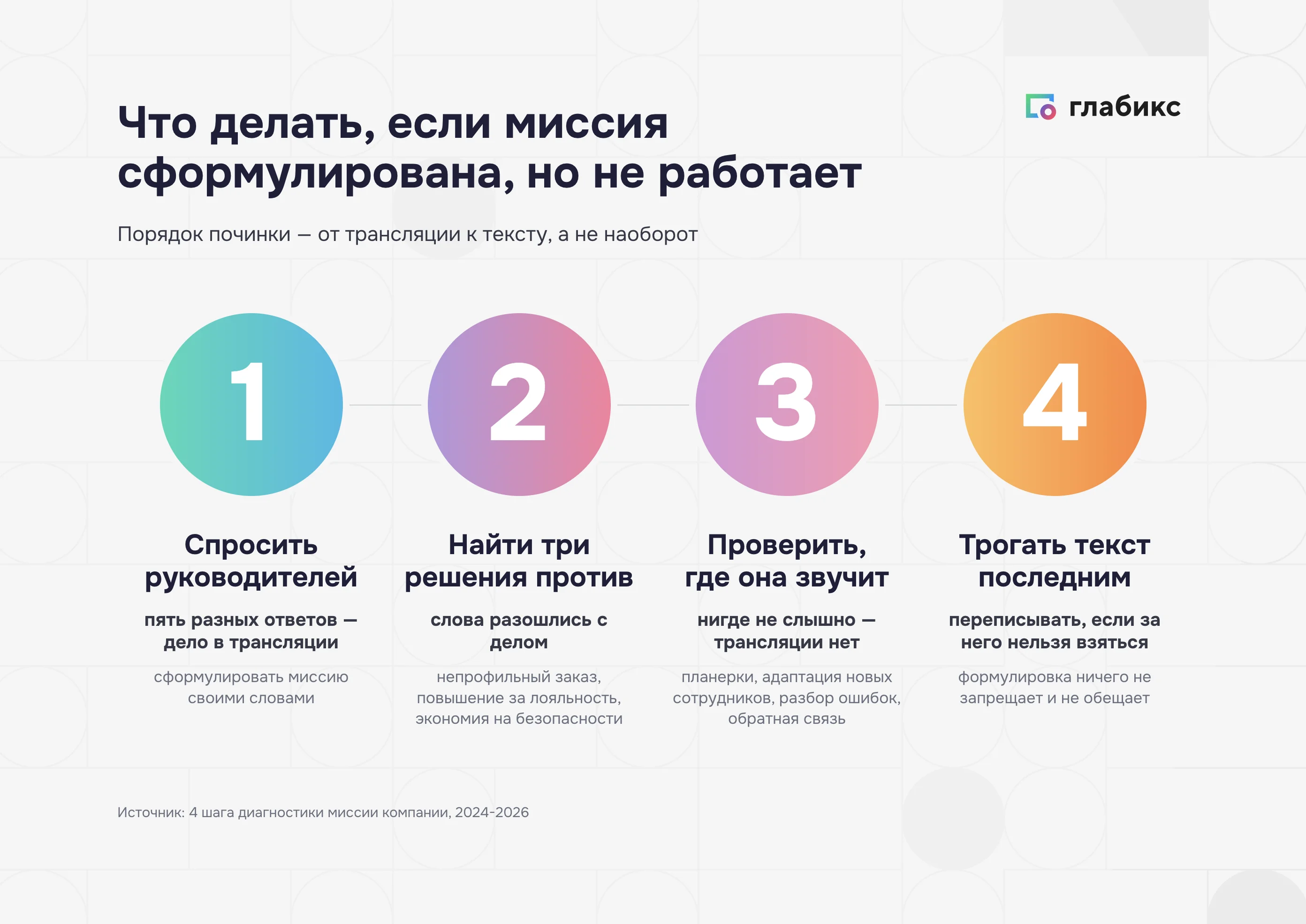 Четыре шага: что делать, если миссия компании сформулирована, но не работает