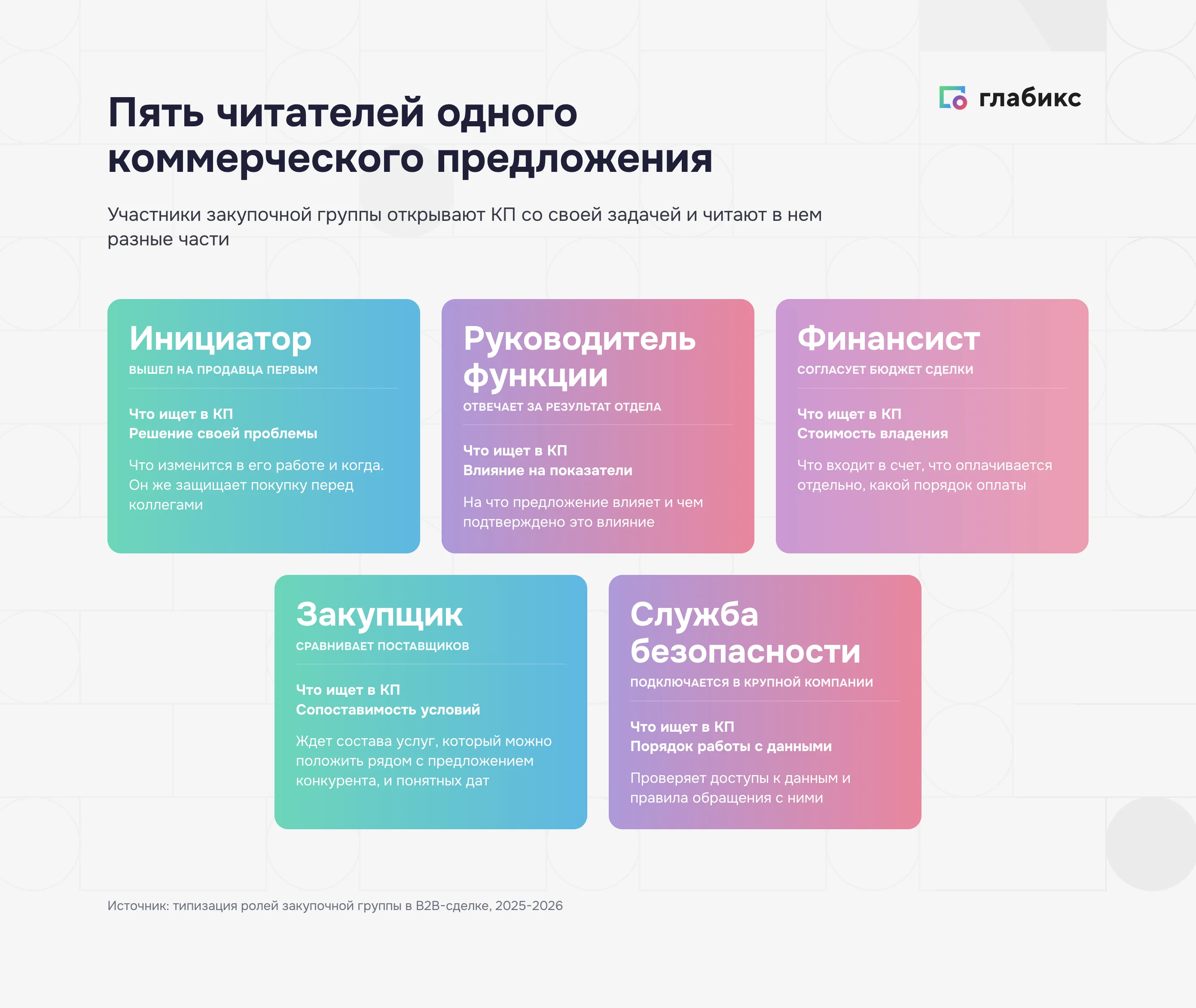 Пять ролей закупочной группы: что каждая ищет в коммерческом предложении