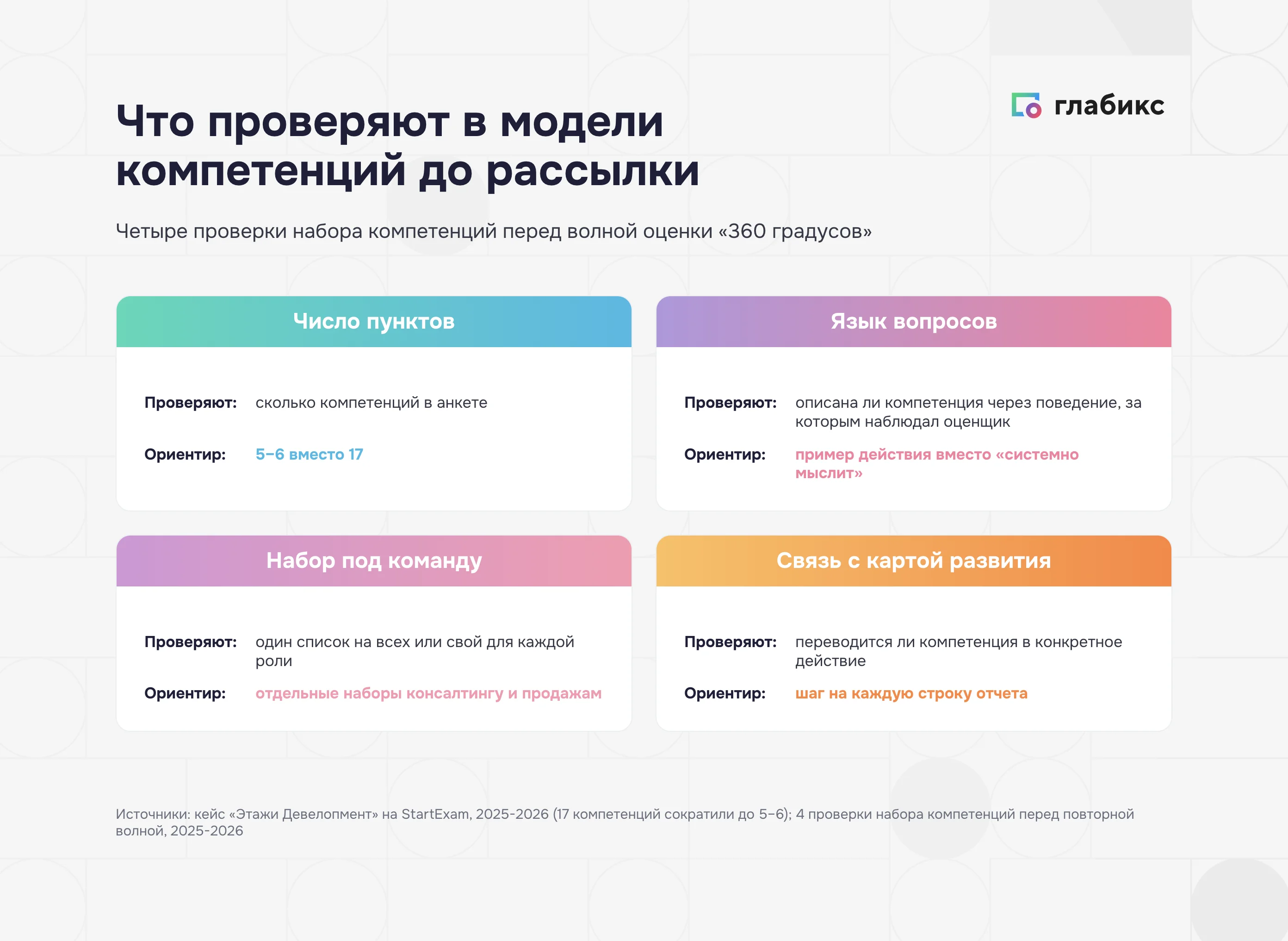 Модель компетенций для оценки «360 градусов»: четыре проверки набора до рассылки анкет