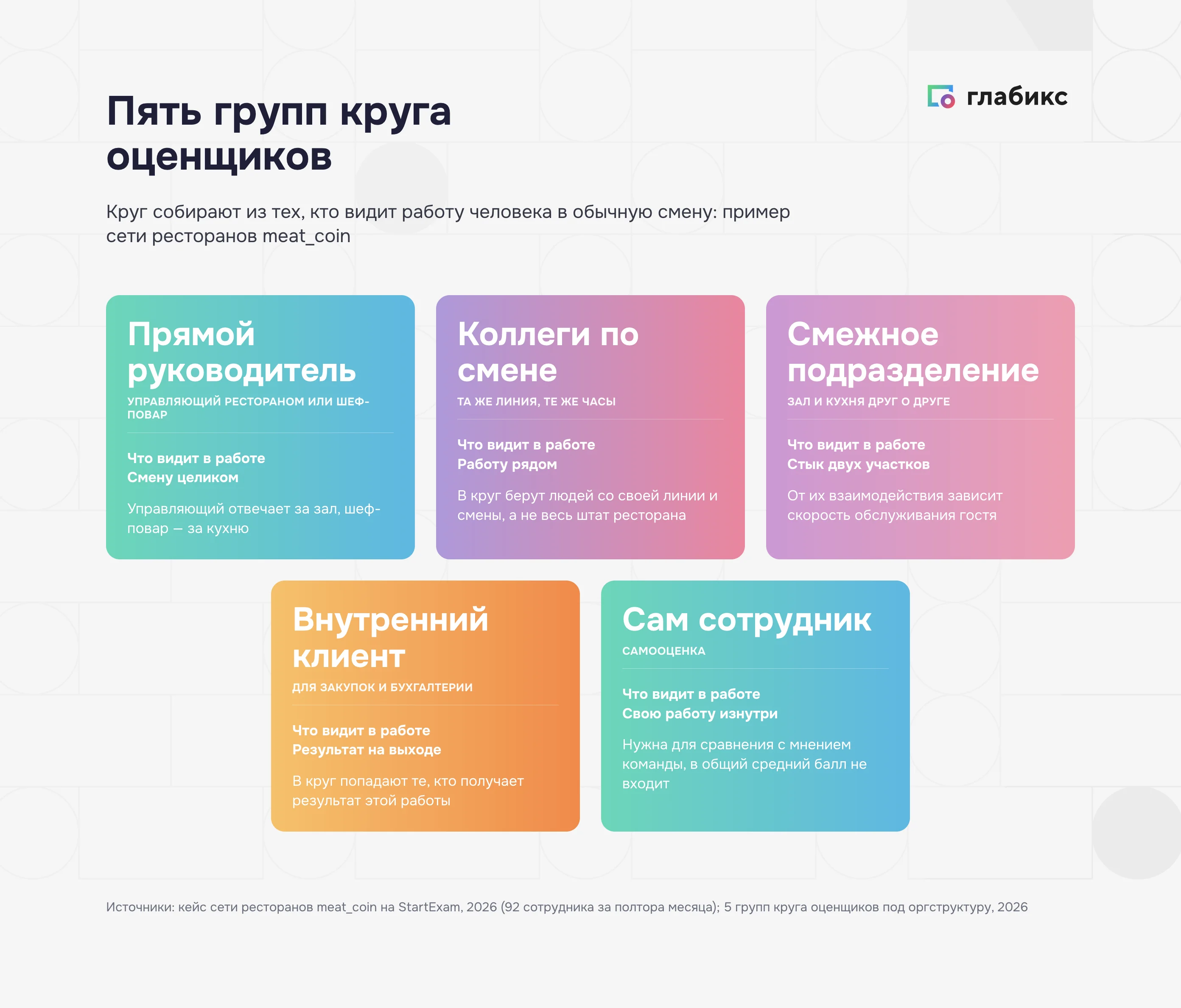 Круг оценщиков для оценки «360 градусов»: пять групп под структуру подразделения