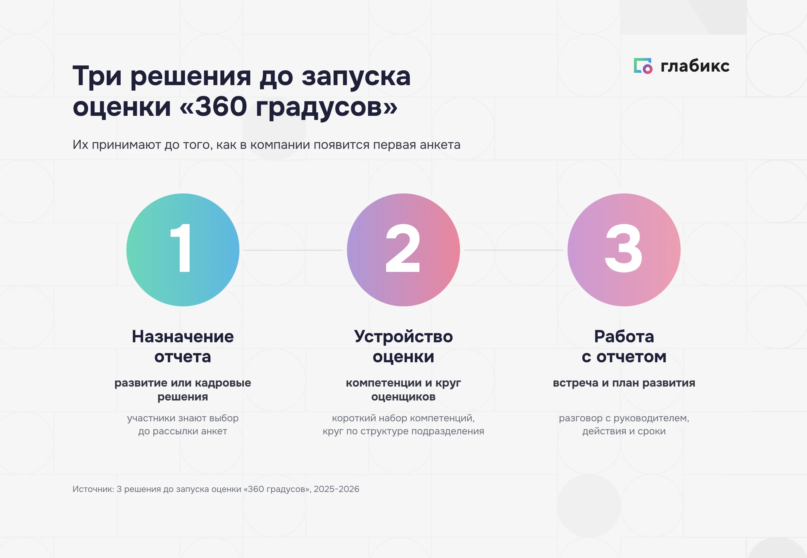 Три решения до запуска оценки «360 градусов»: назначение отчета, устройство оценки, работа с отчетом