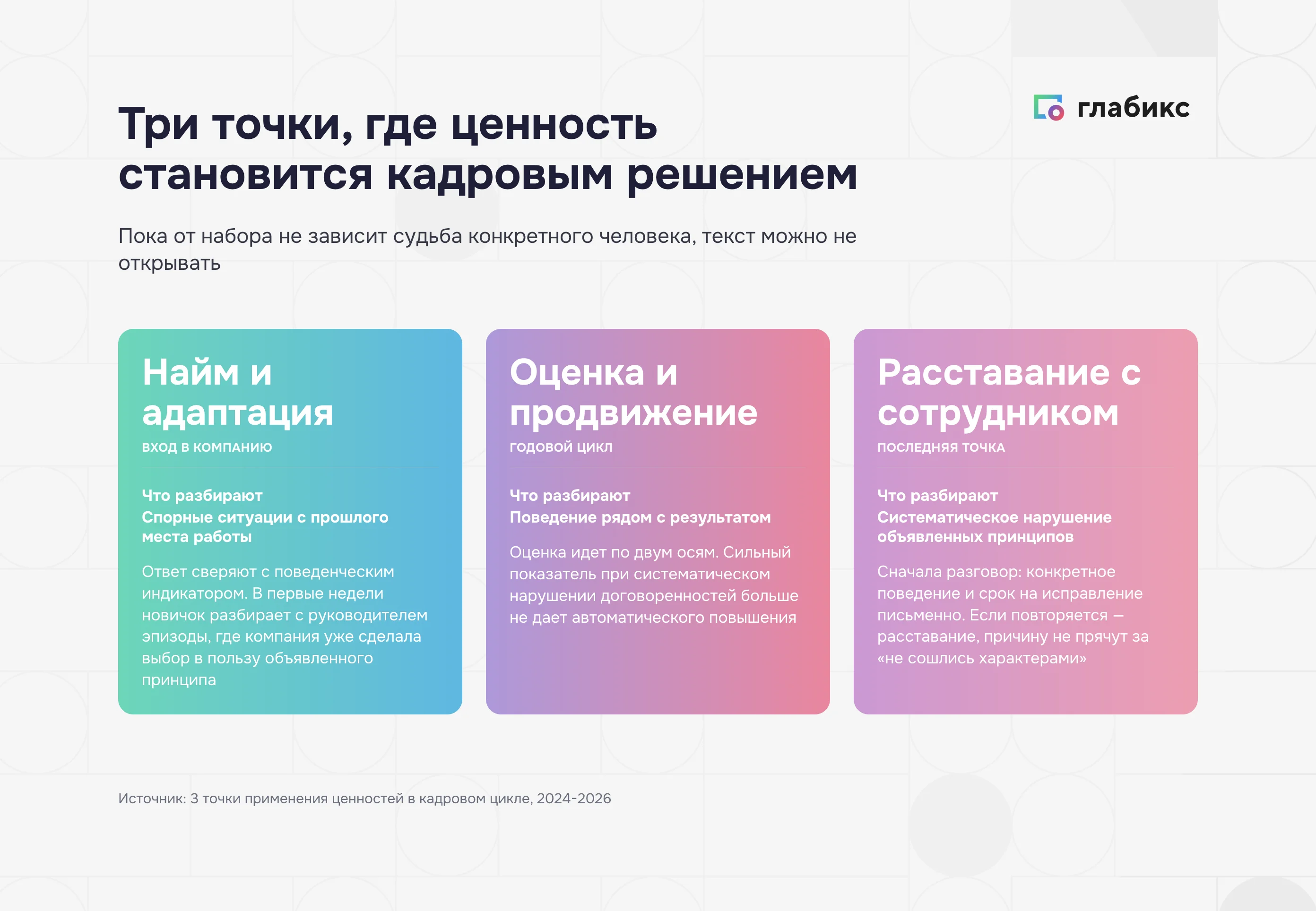 Три точки, где ценности компании становятся кадровым решением: найм и адаптация, оценка и продвижение, расставание