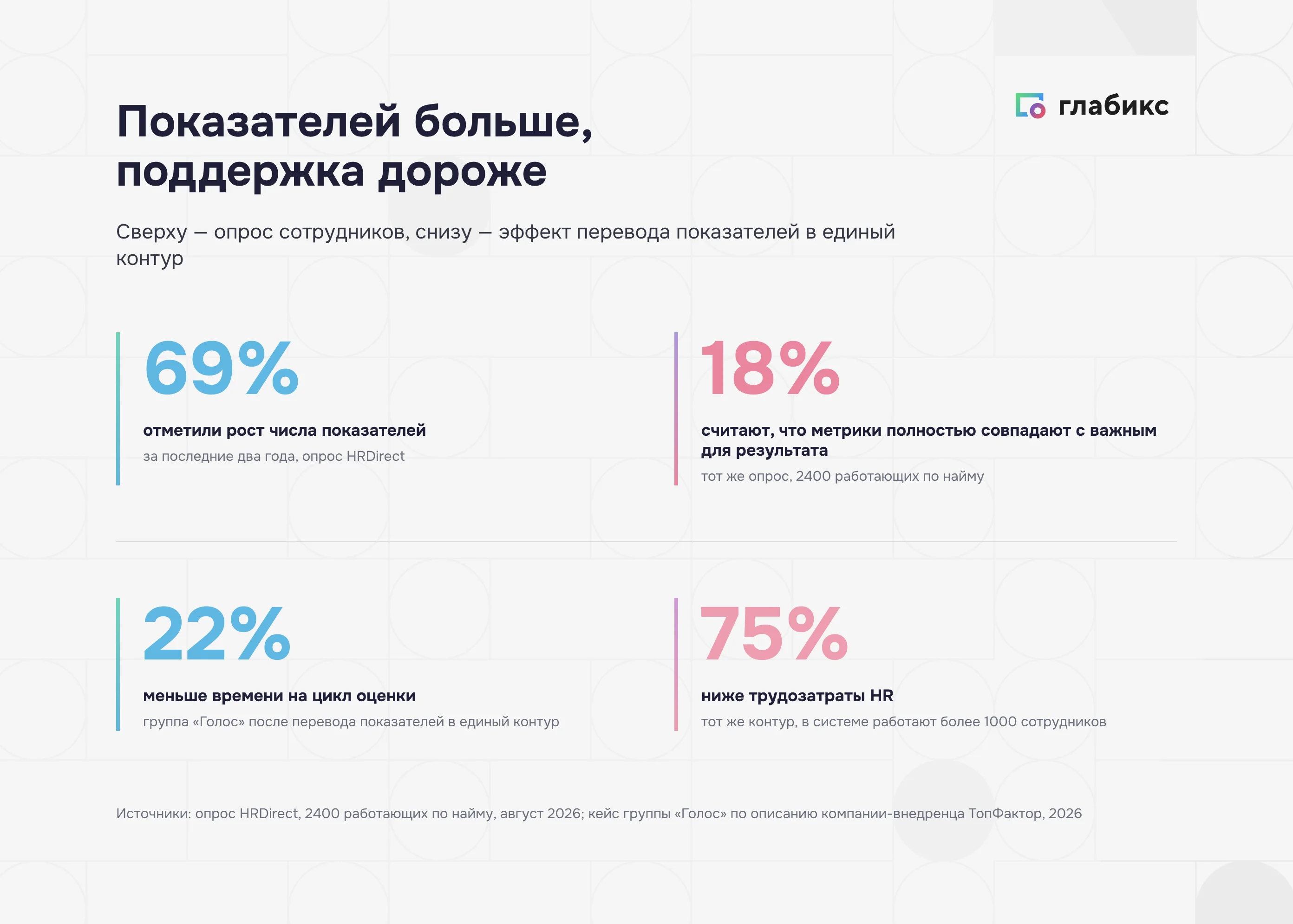 Дерево целей в цифрах: рост числа показателей 69% и эффект единого контура 22% и 75%