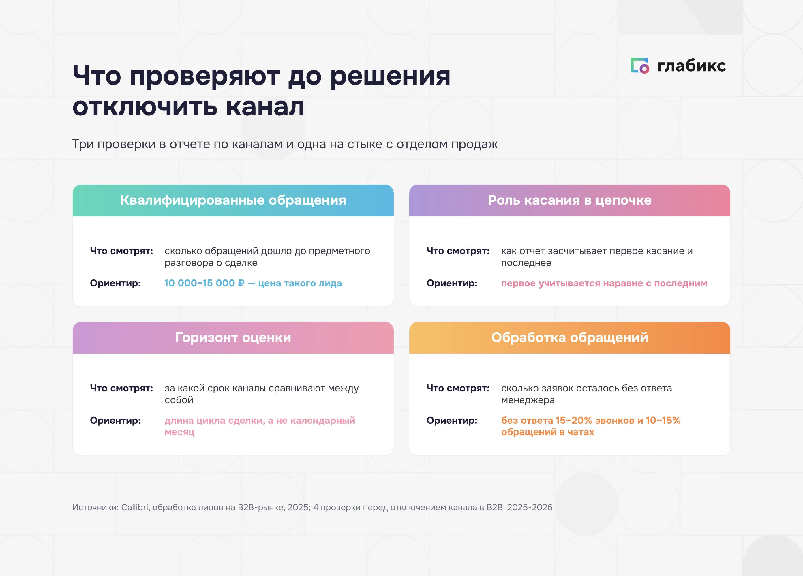 Четыре проверки до решения отключить канал привлечения клиентов
