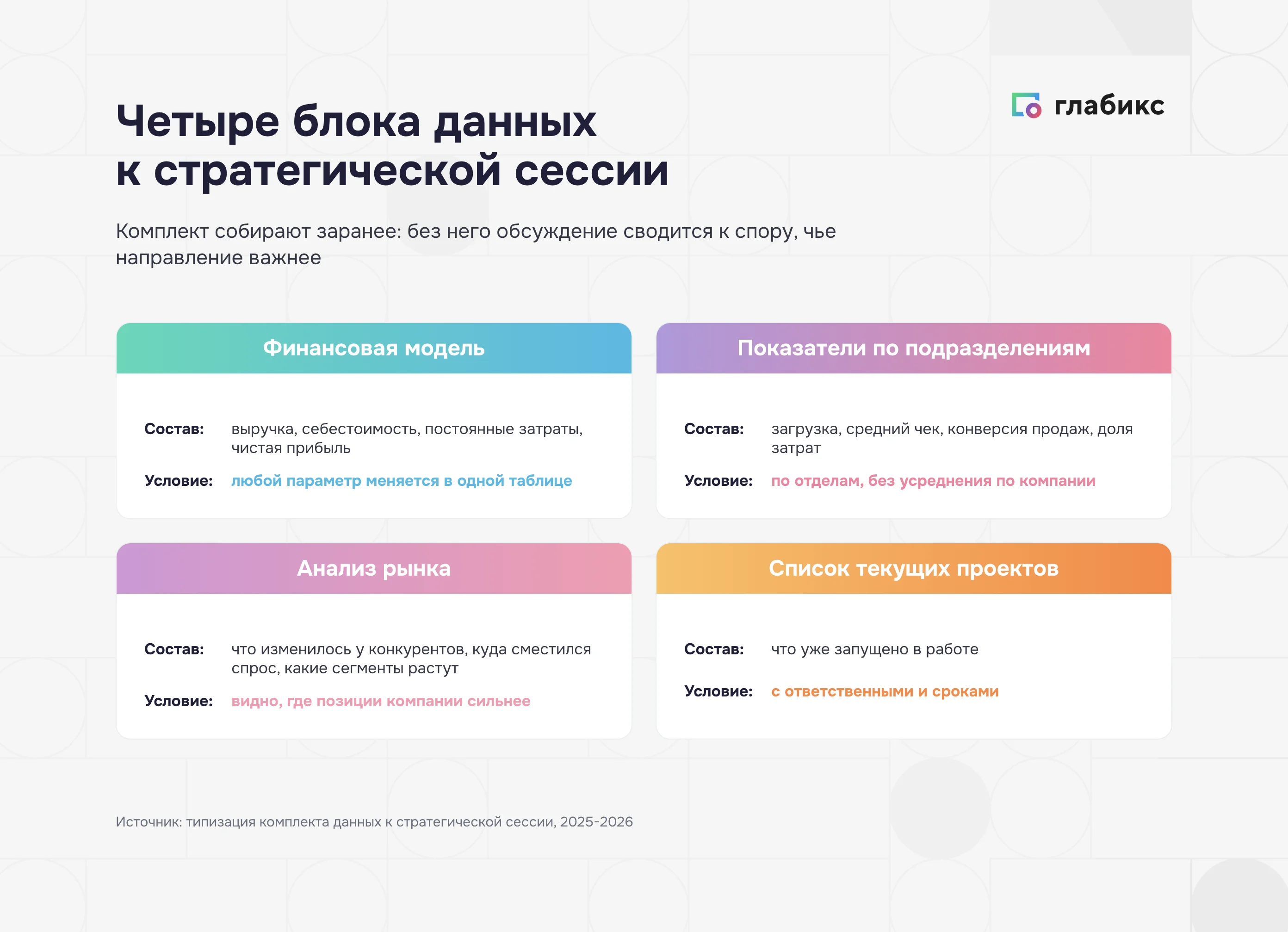 Четыре блока данных к стратегической сессии