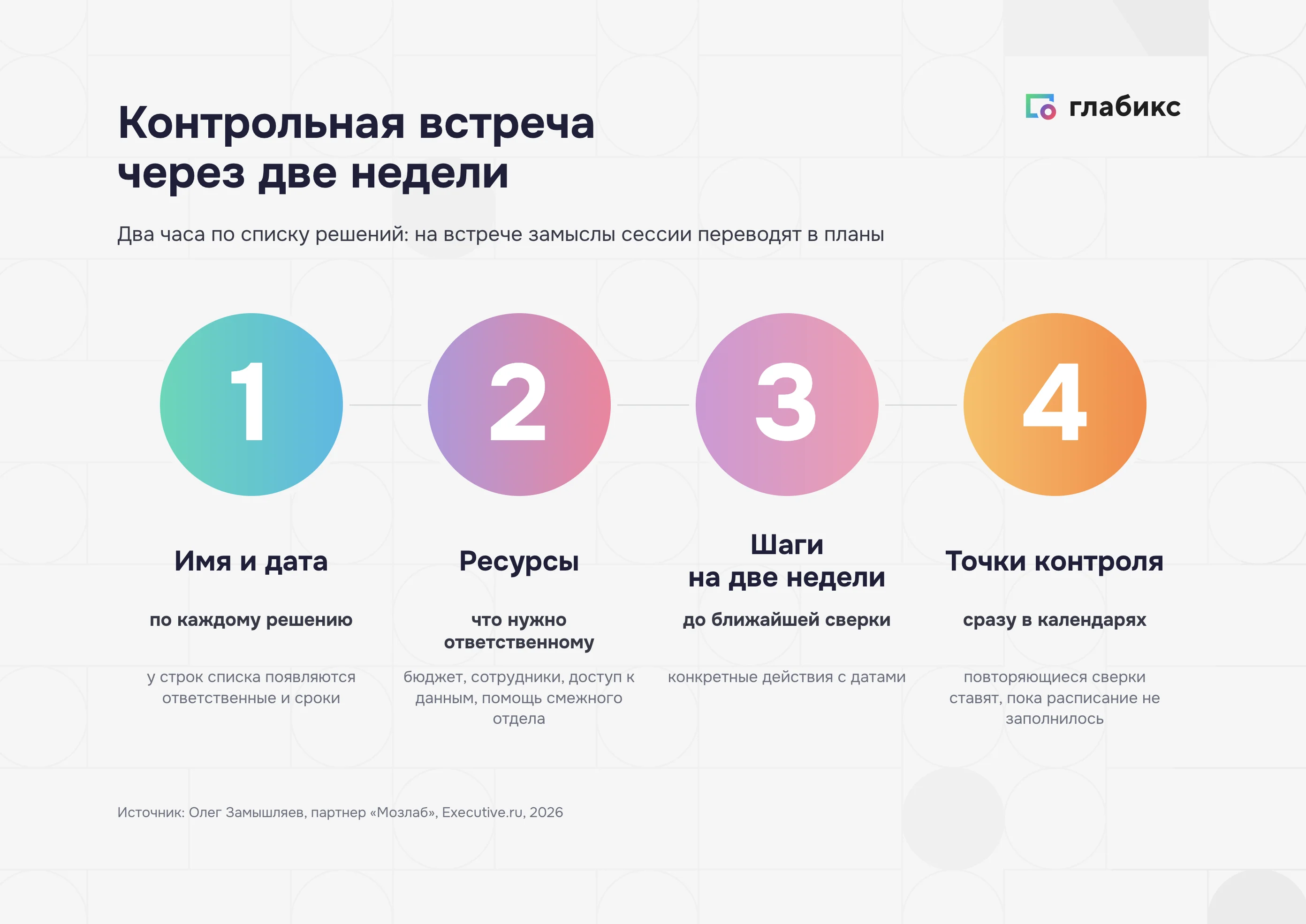 Контрольная встреча через две недели после стратегической сессии: четыре пункта