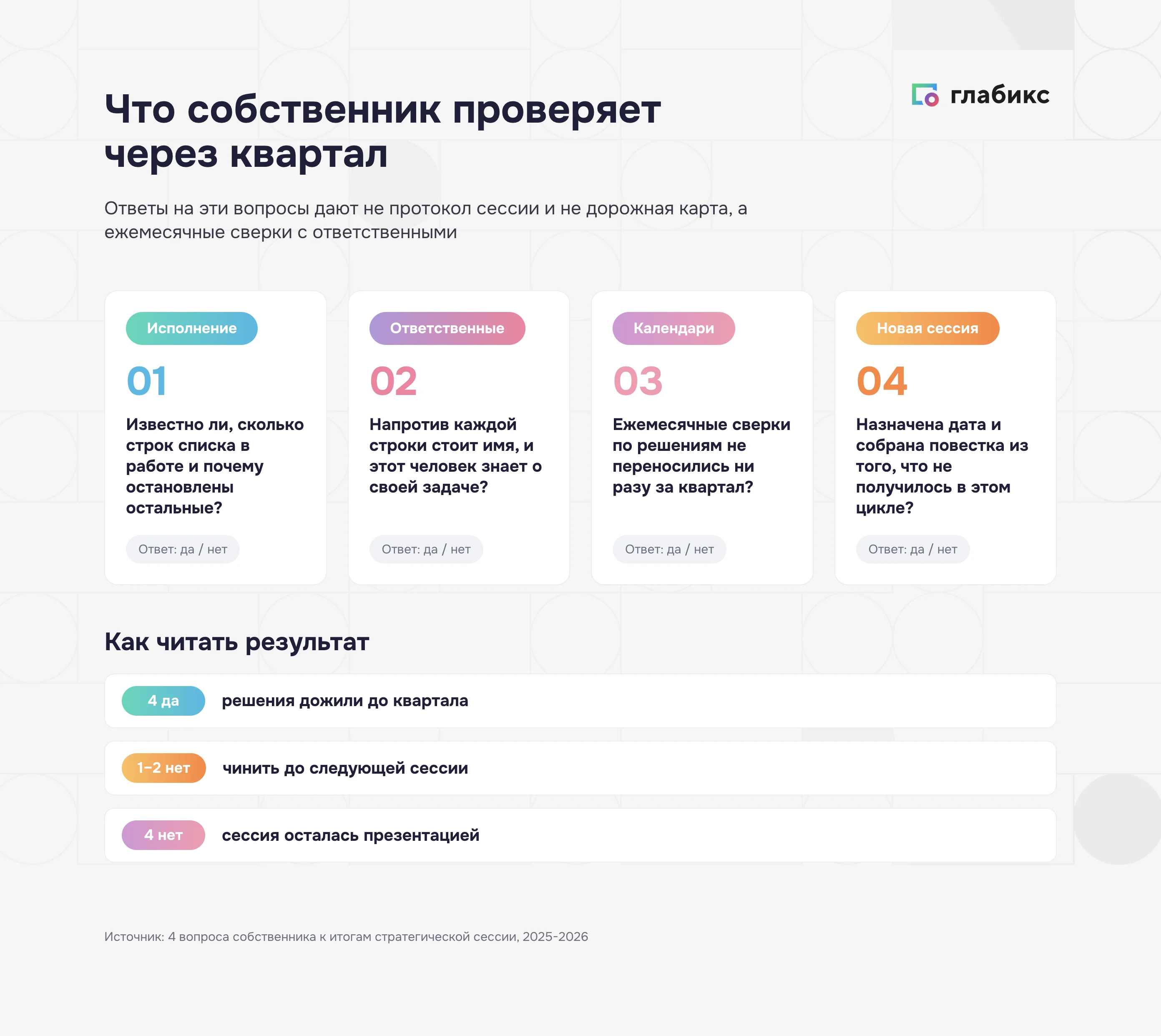 Четыре вопроса собственника через квартал после стратегической сессии