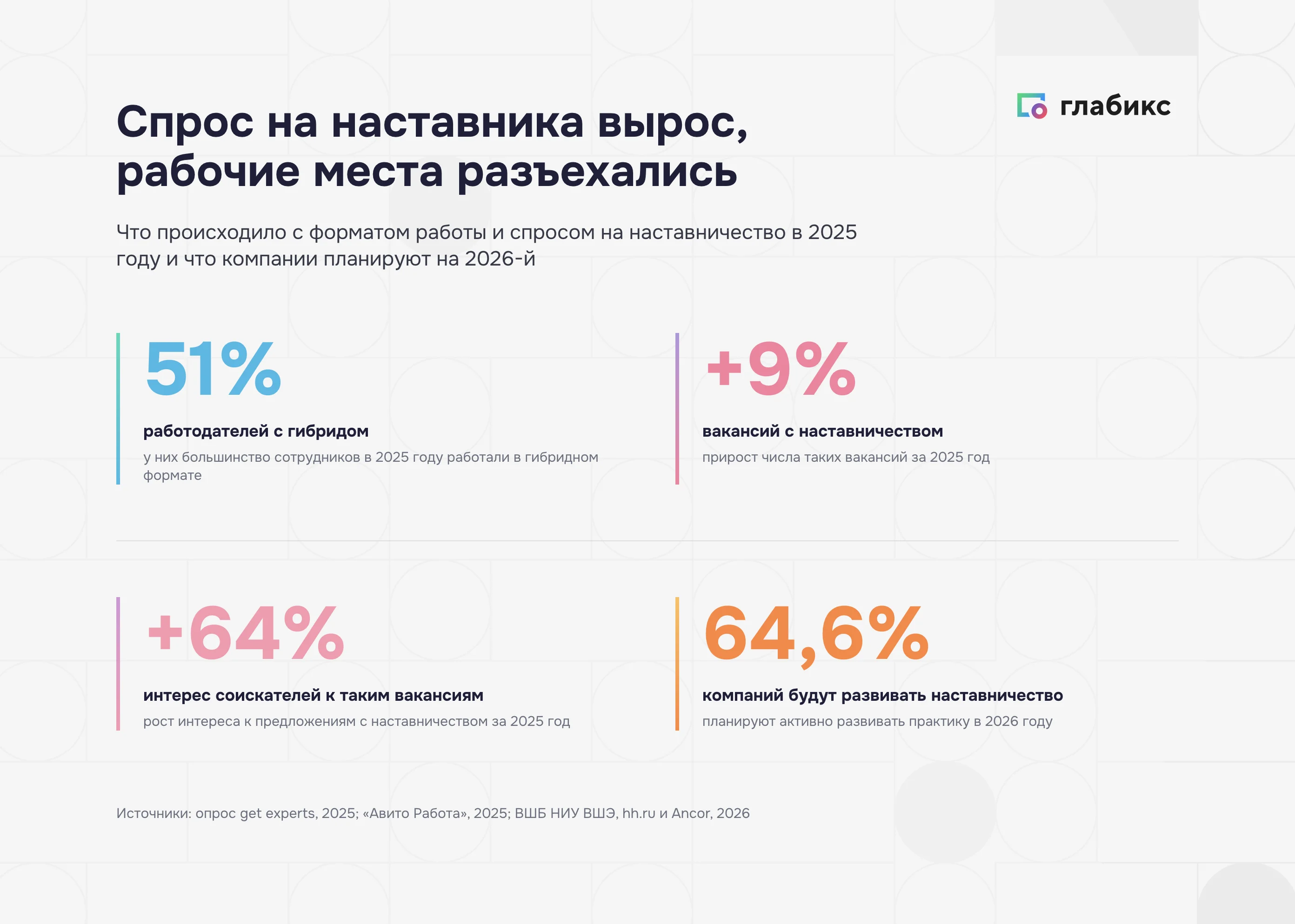 Наставничество в цифрах: гибридный формат, рост вакансий и планы компаний