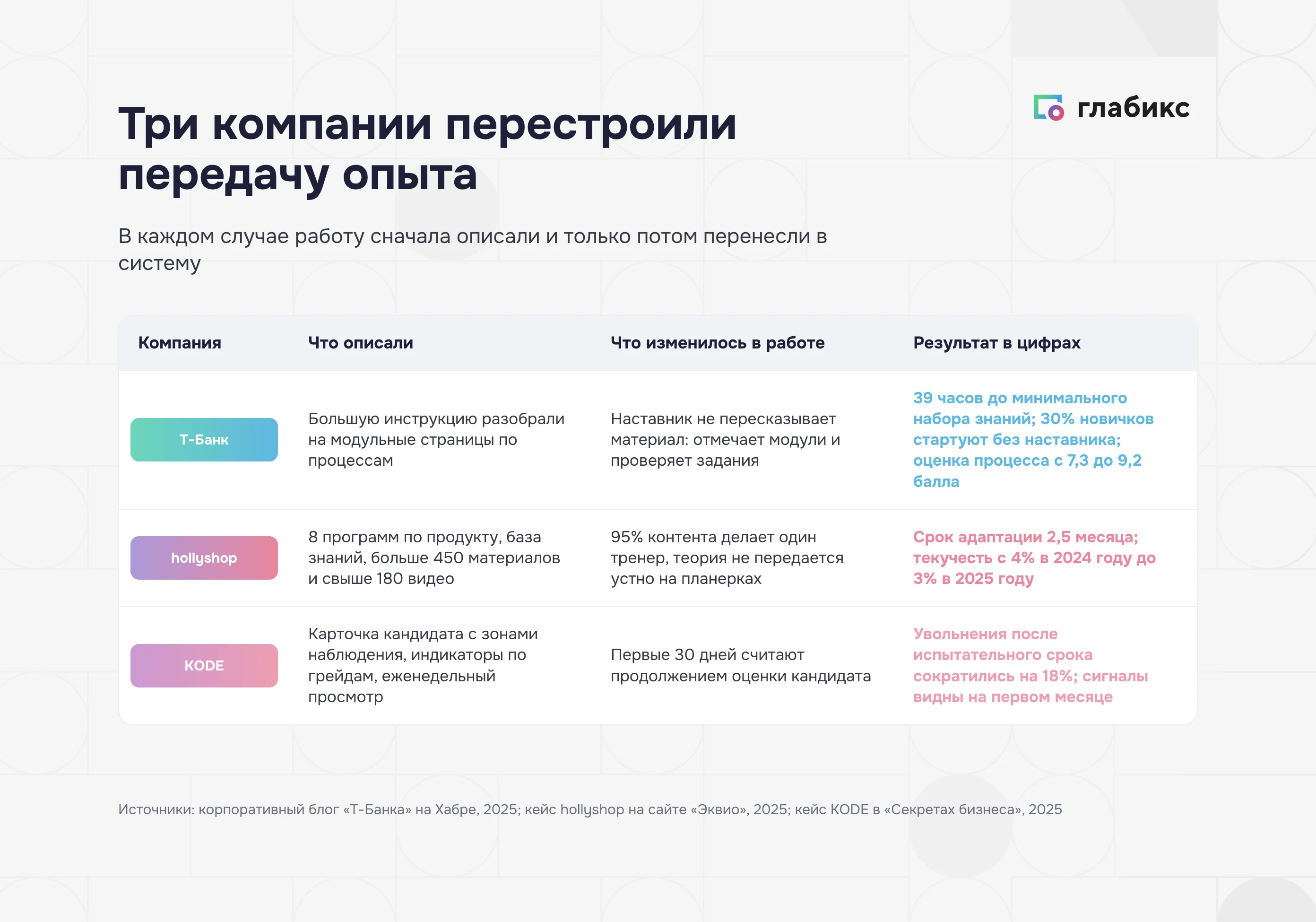 Кейсы наставничества: Т-Банк, hollyshop и KODE — что описали и что изменилось