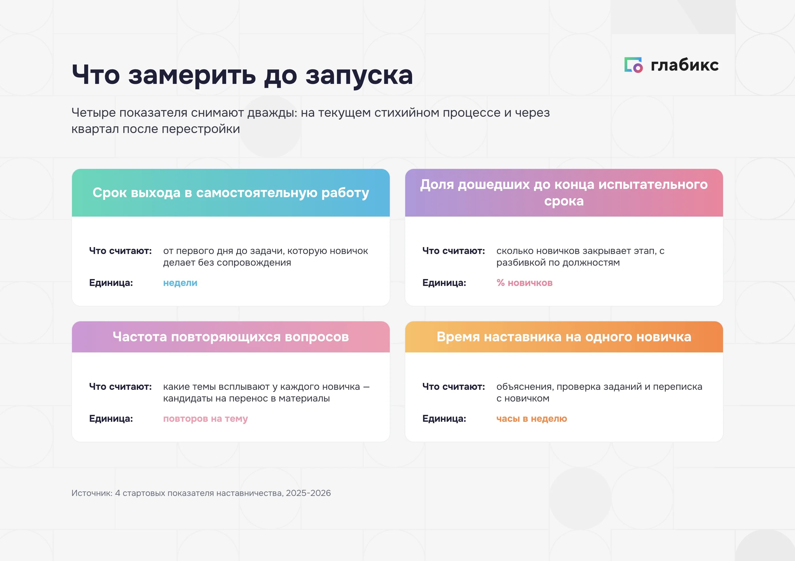 Четыре метрики наставничества, которые снимают до запуска цифрового контура