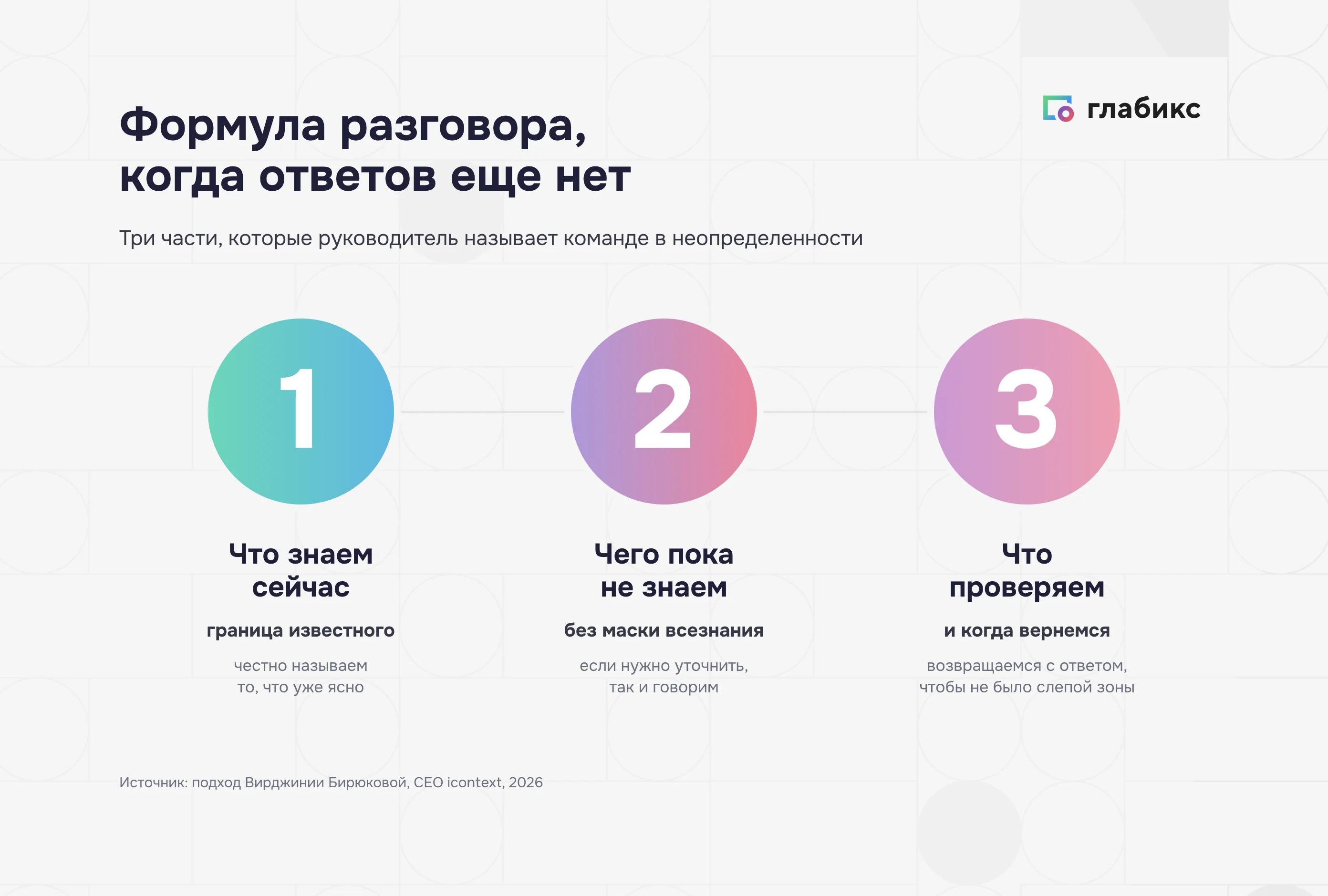 Формула разговора с командой в кризис: что знаем, чего не знаем, что проверяем