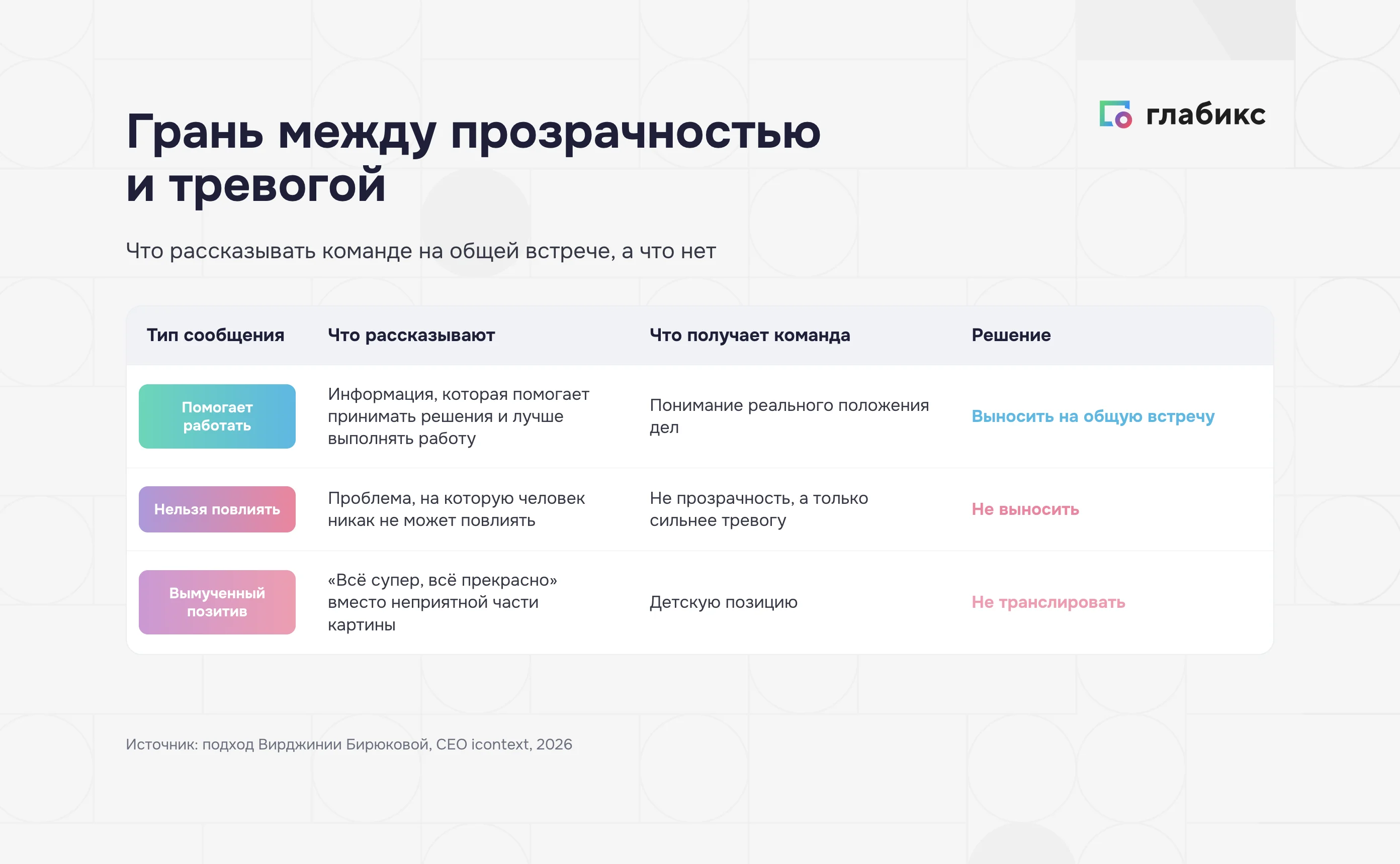 Грань между прозрачностью и тревогой: что рассказывать команде на общей встрече