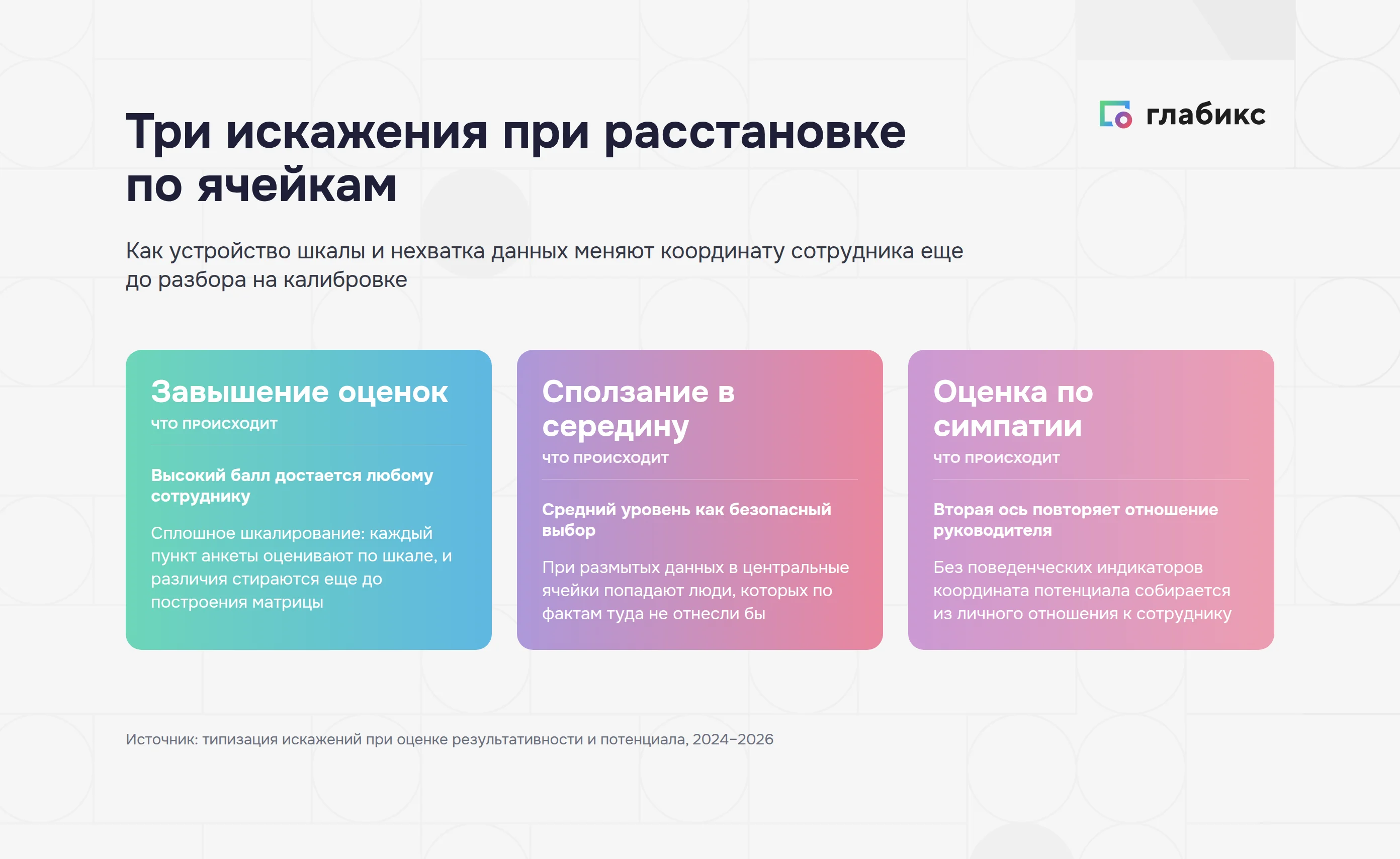 Три искажения оценки в матрице 9 boxes: завышение оценок, сползание в середину, оценка по симпатии