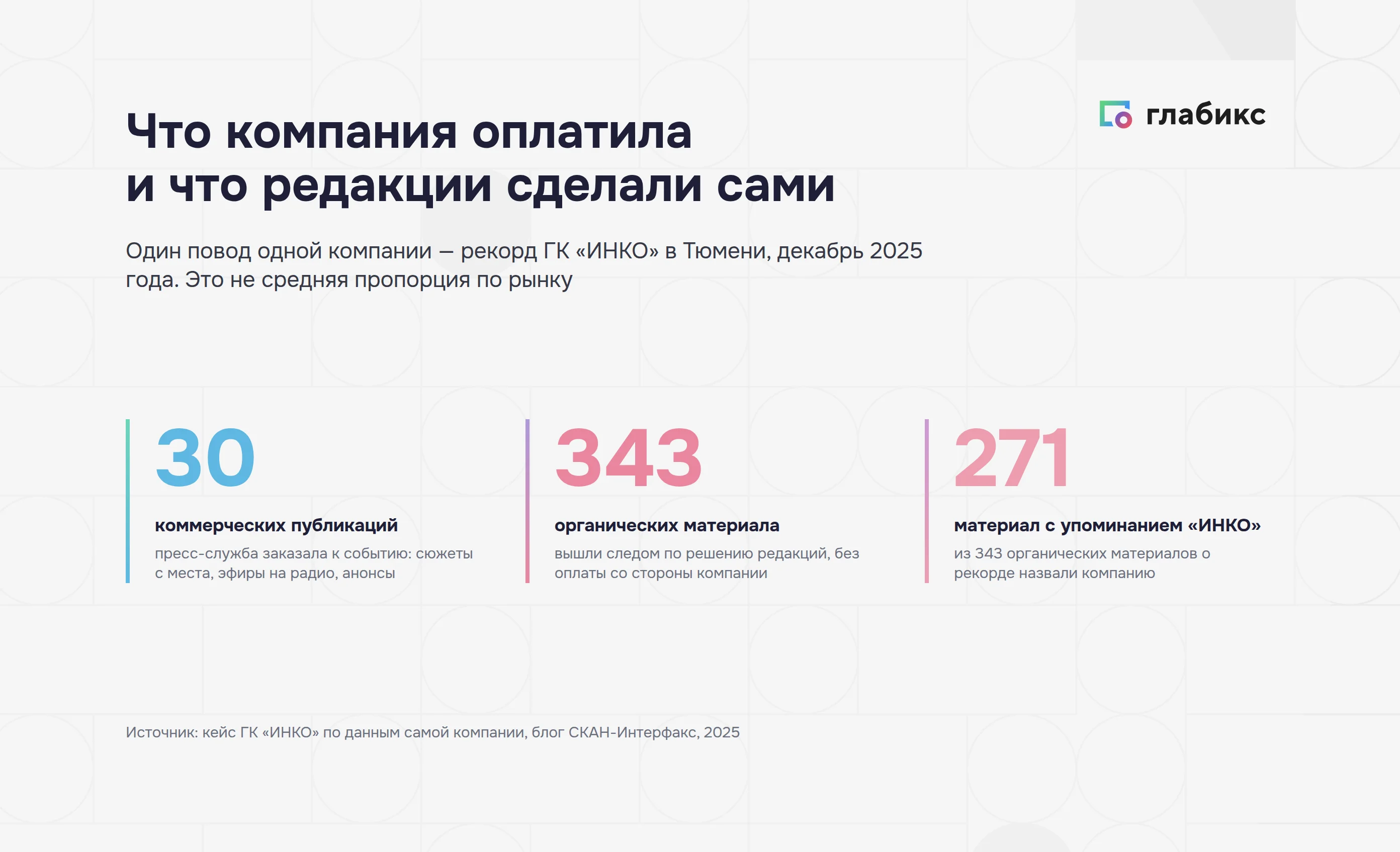 Паблисити на практике: 30 оплаченных публикаций и 343 органических материала в кейсе ГК «ИНКО»