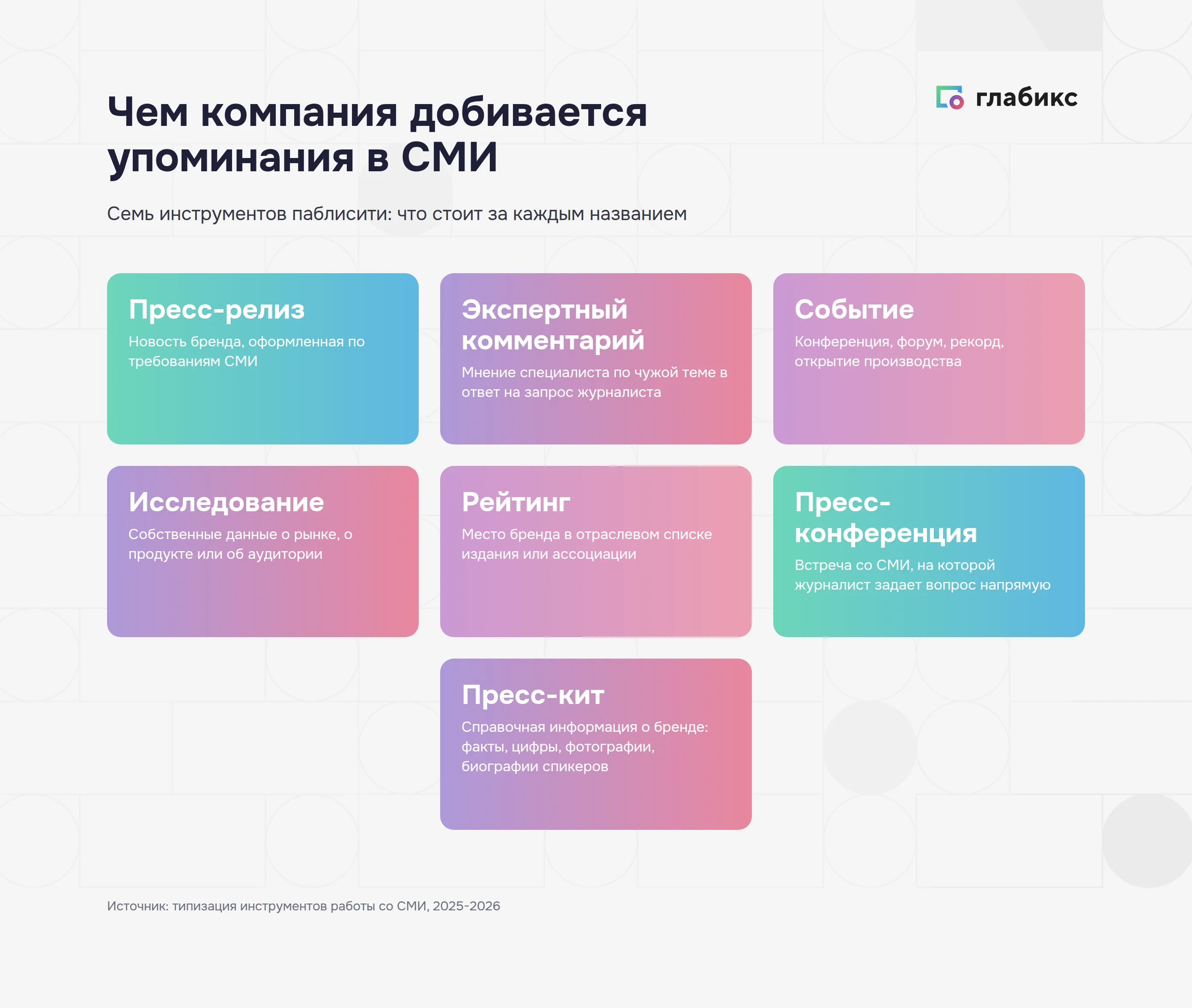 Семь инструментов паблисити: пресс-релиз, экспертный комментарий, событие, исследование, рейтинг, пресс-конференция, пресс-кит