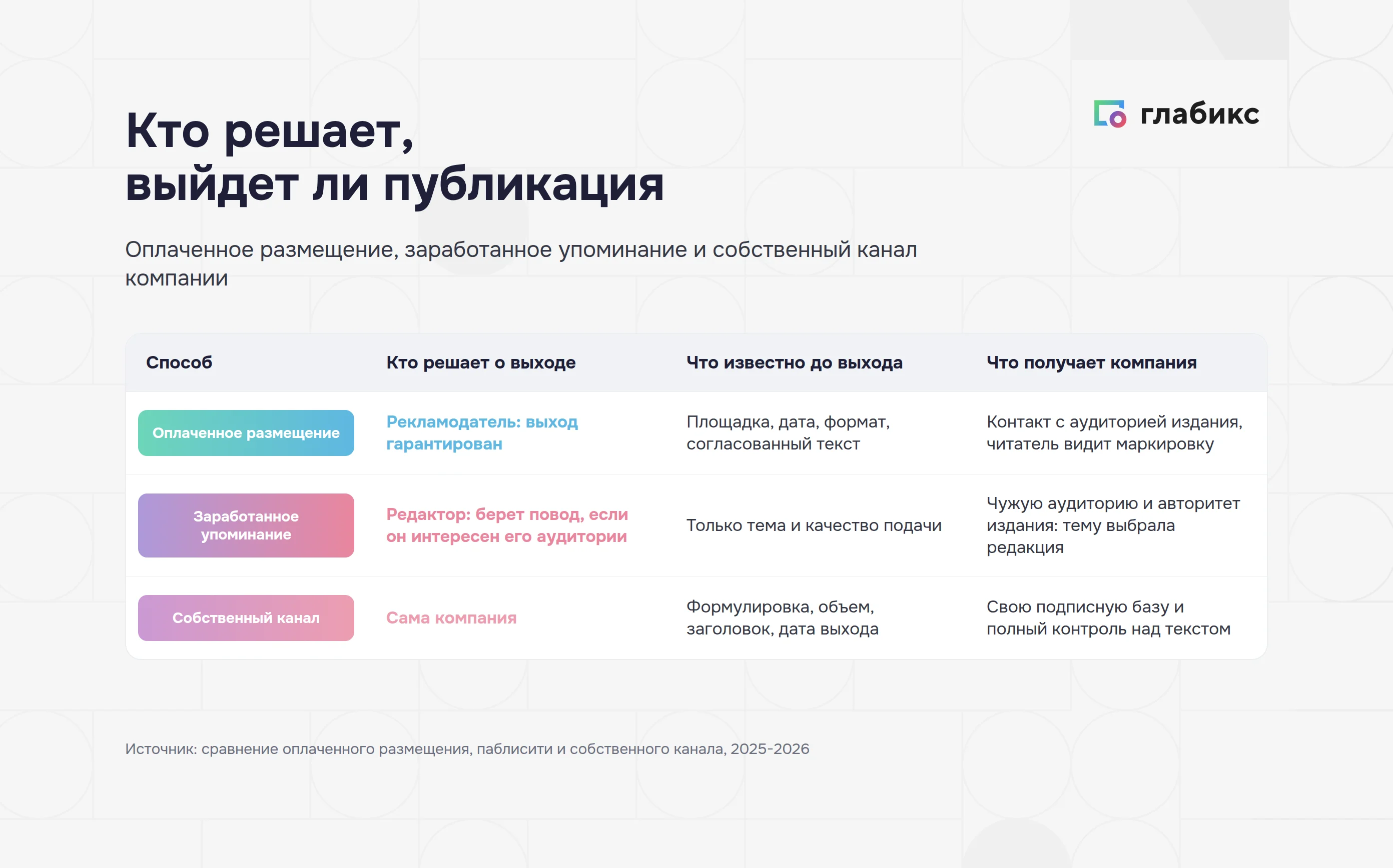 Паблисити, реклама и собственный канал: кто решает, выйдет ли публикация