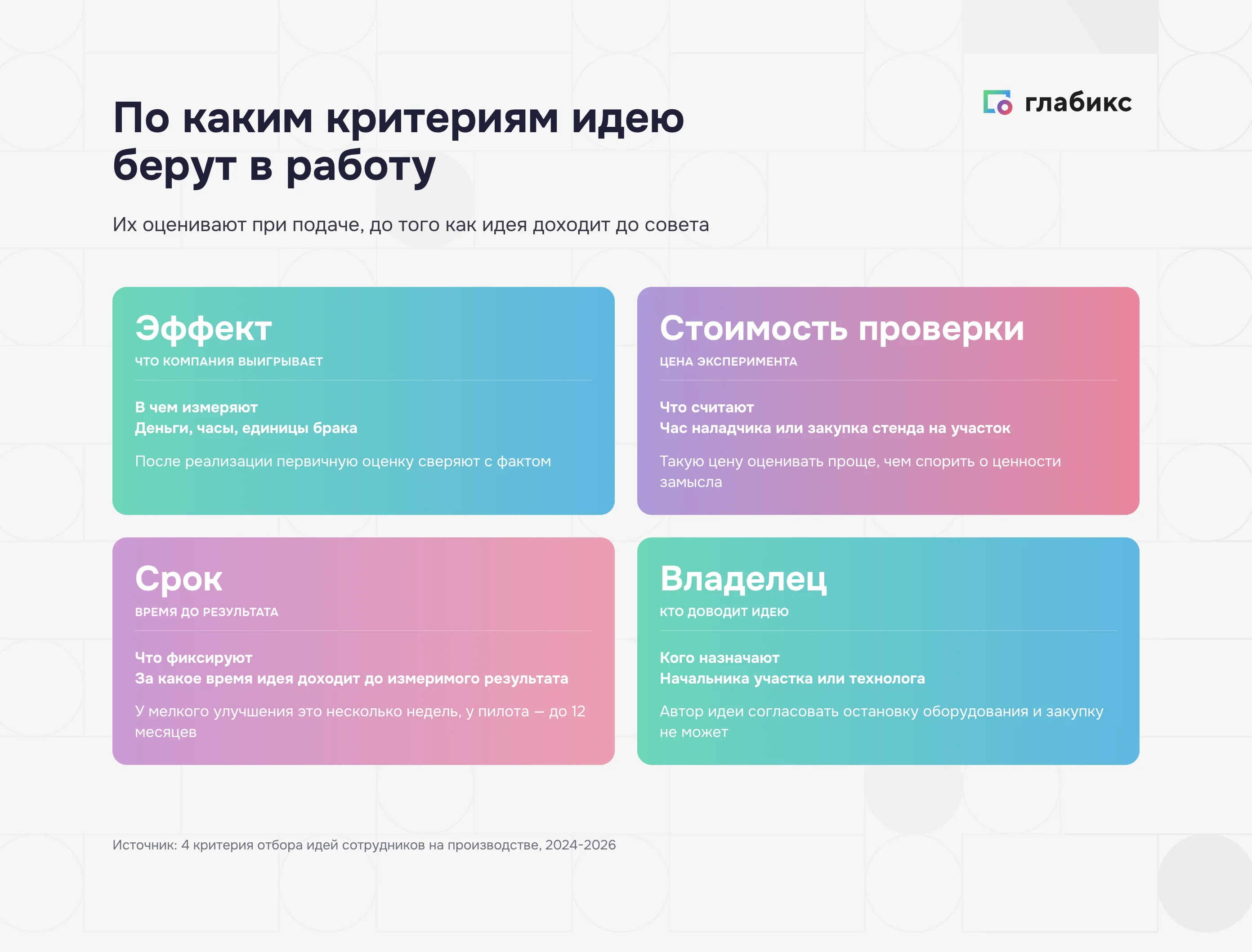 Четыре критерия отбора идей: эффект, стоимость проверки, срок и владелец