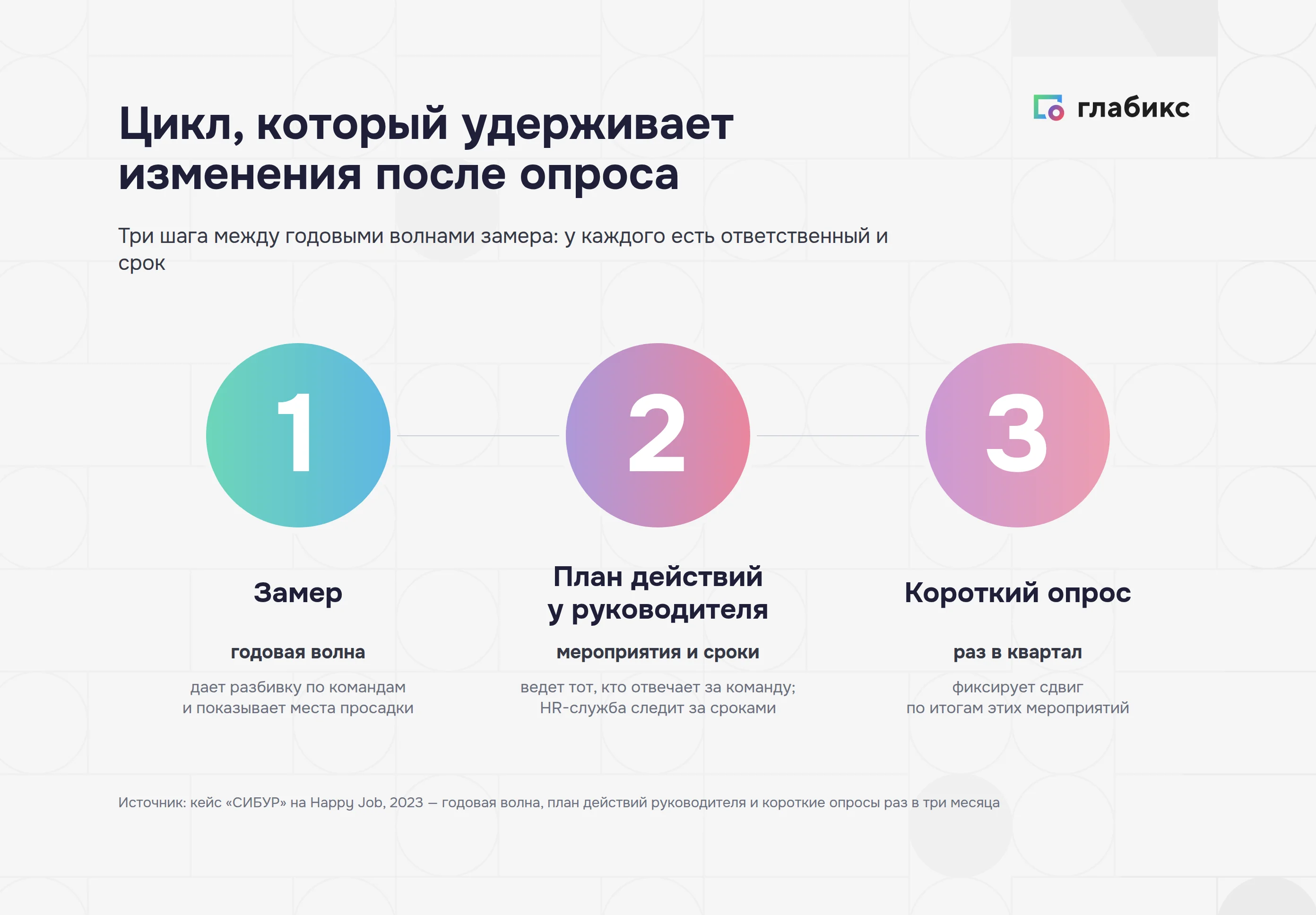 Цикл работы с климатом: замер, план действий руководителя и пульс-опрос раз в квартал