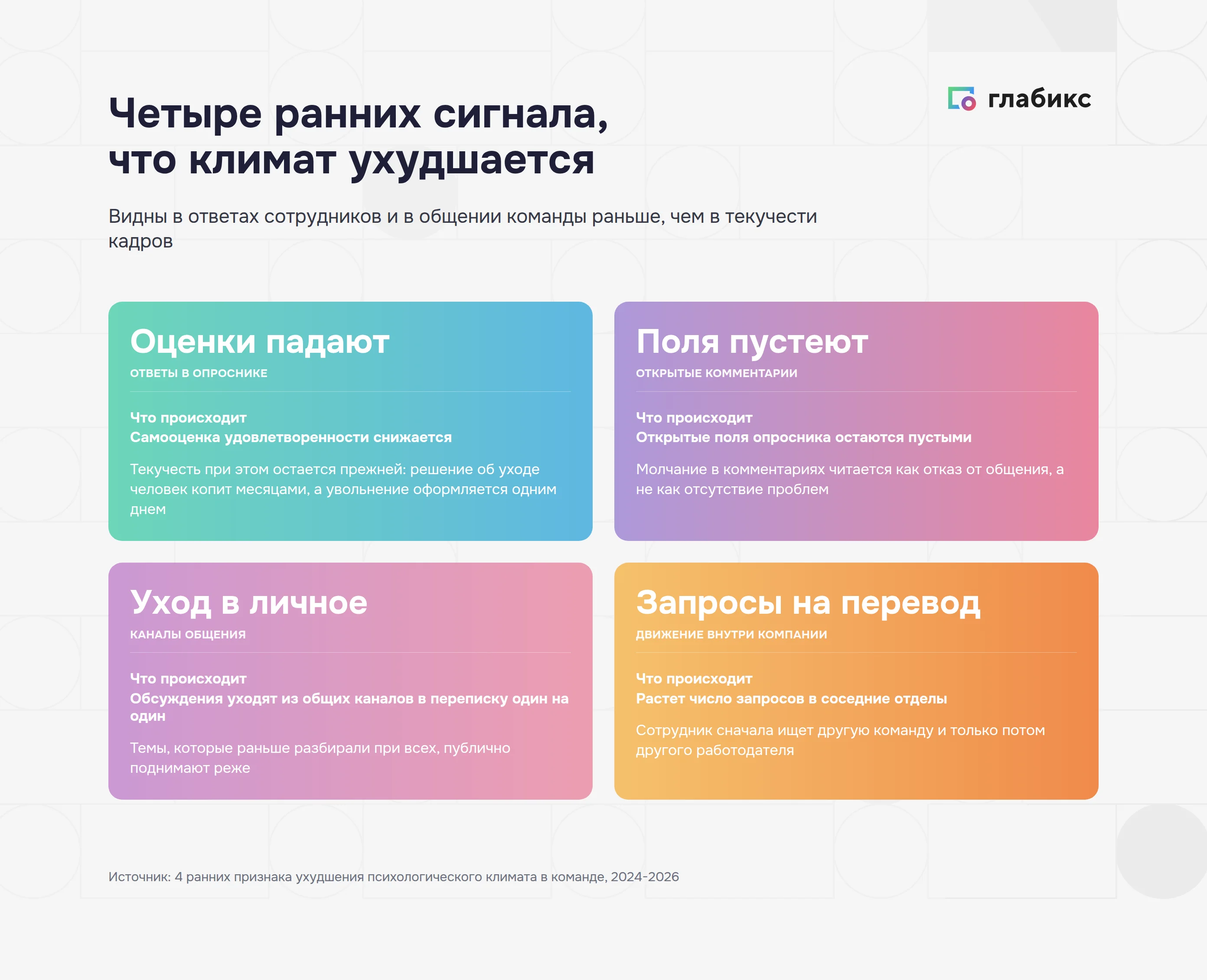 Четыре ранних сигнала ухудшения психологического климата в коллективе