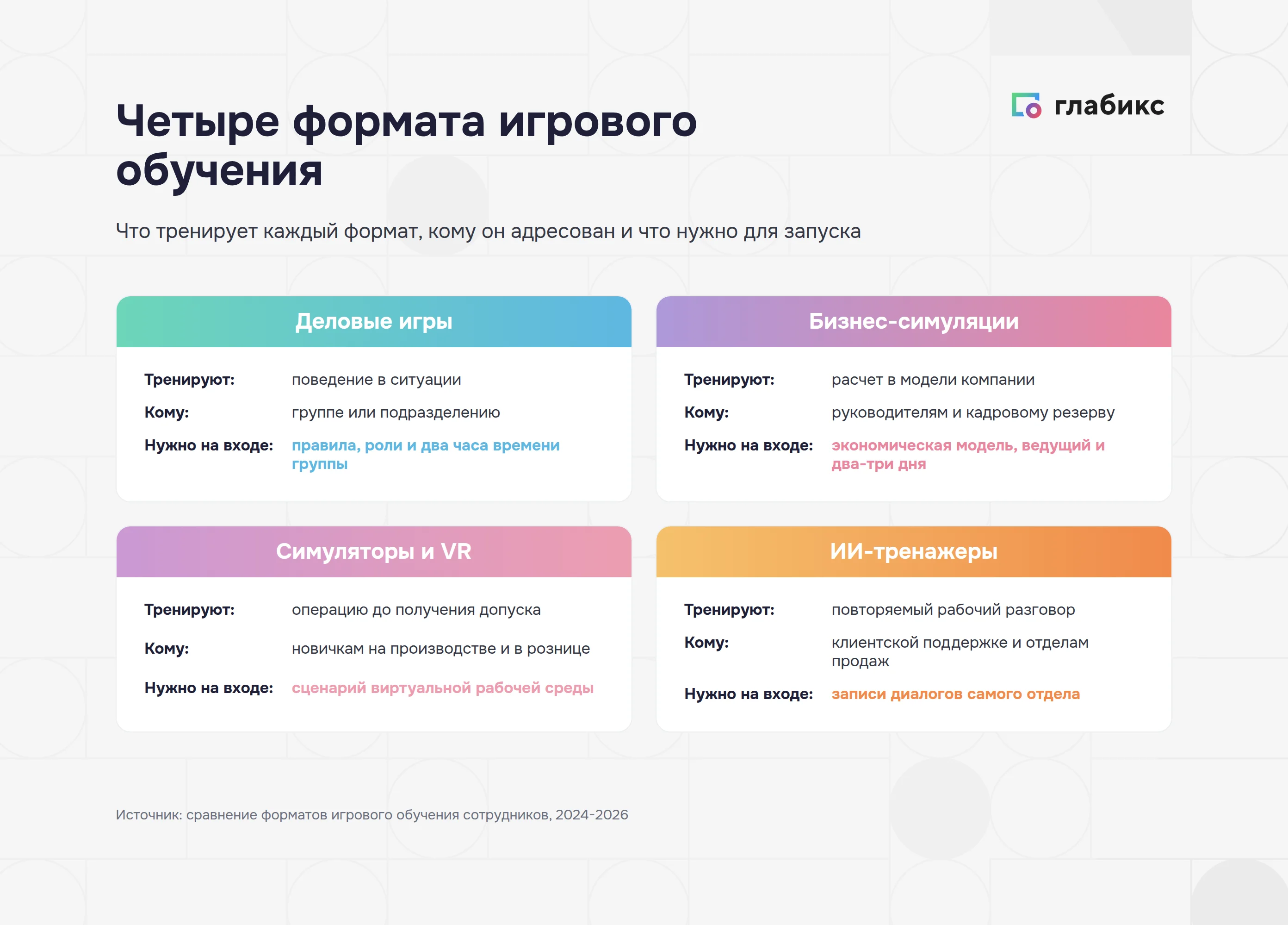 Четыре формата игрового обучения: деловые игры, бизнес-симуляции, симуляторы и VR, ИИ-тренажеры
