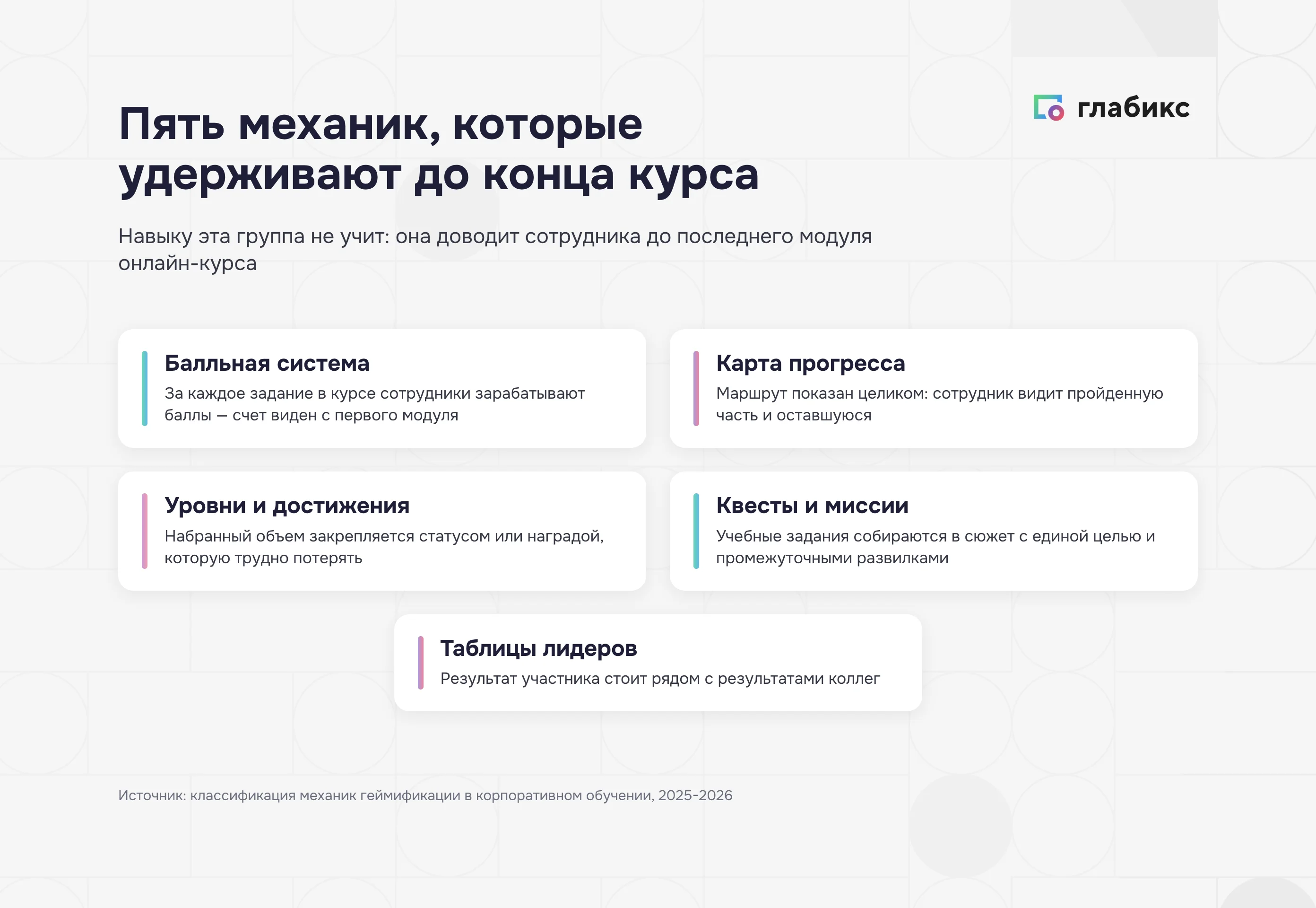 Пять механик геймификации, которые удерживают сотрудника до конца курса