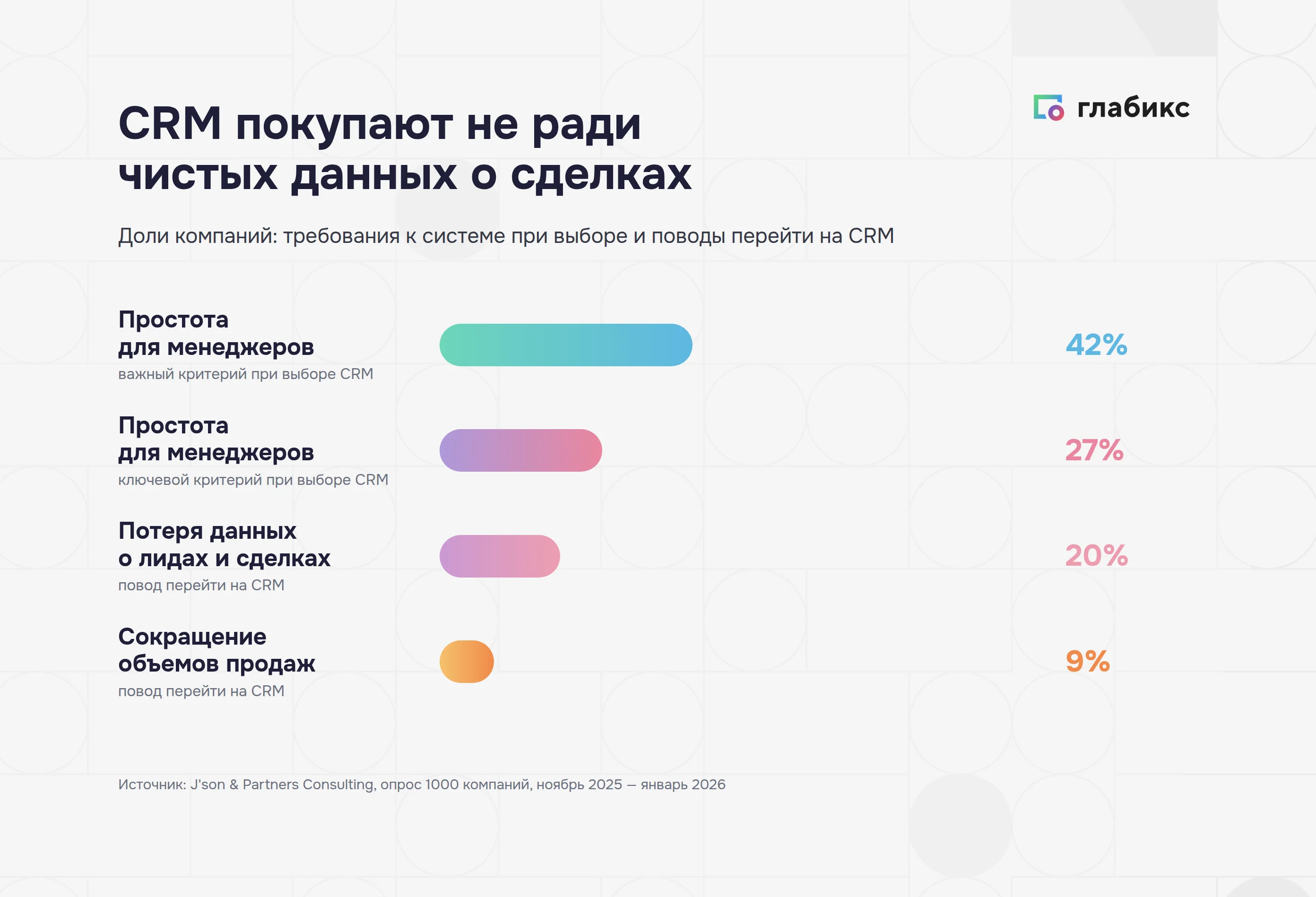 Зачем компании внедряют CRM и что требуют от системы