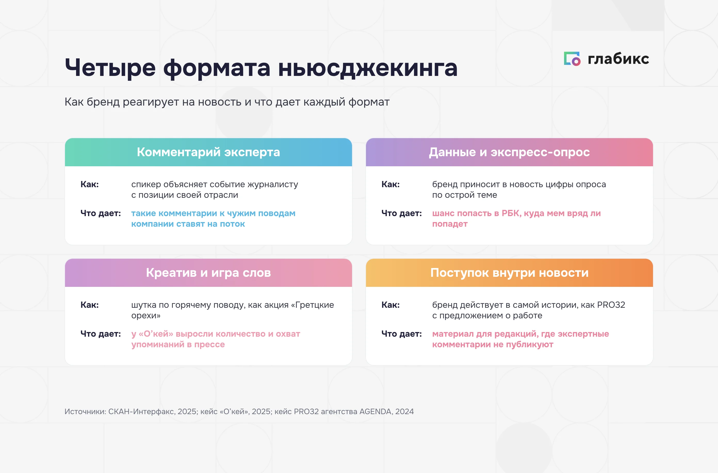 Четыре формата ньюсджекинга: комментарий, данные, креатив, поступок