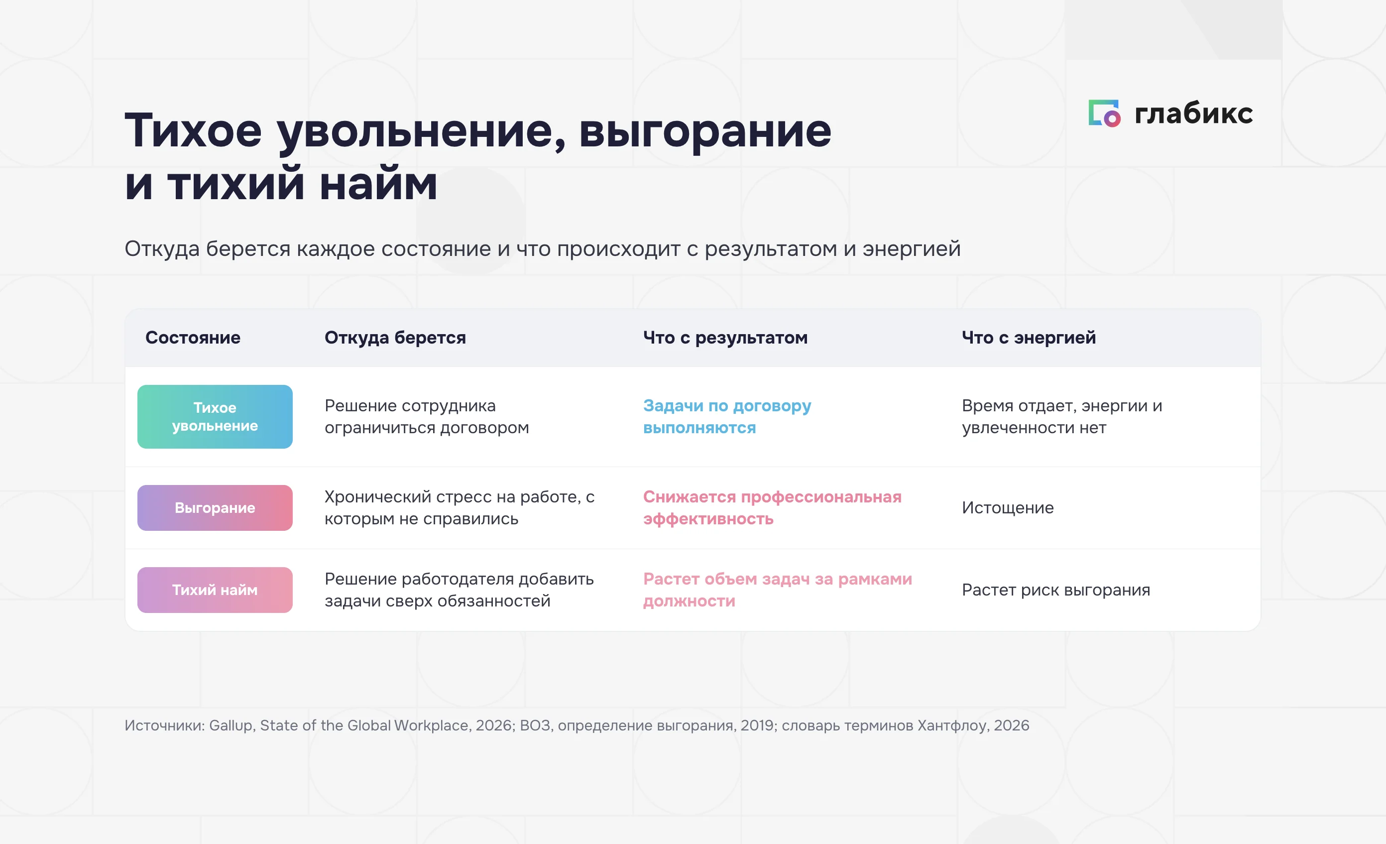 Тихое увольнение, выгорание и тихий найм: откуда берутся, что с результатом и энергией