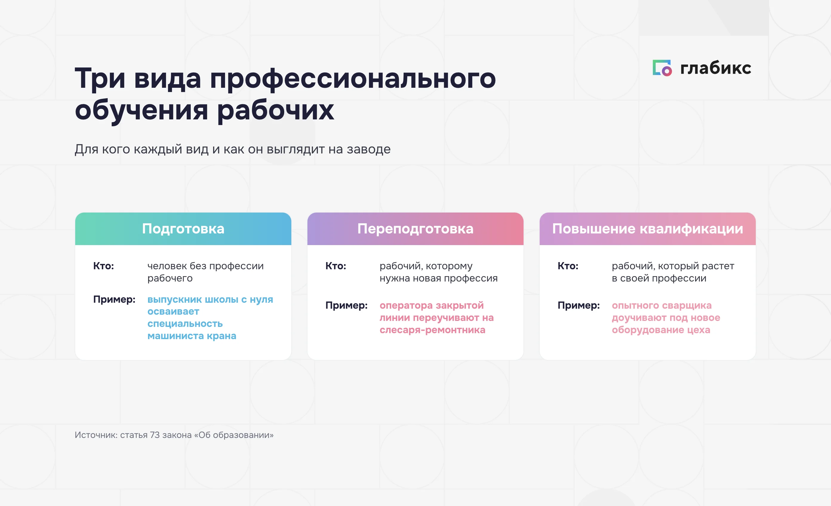 Три вида профессионального обучения рабочих: подготовка, переподготовка, повышение квалификации