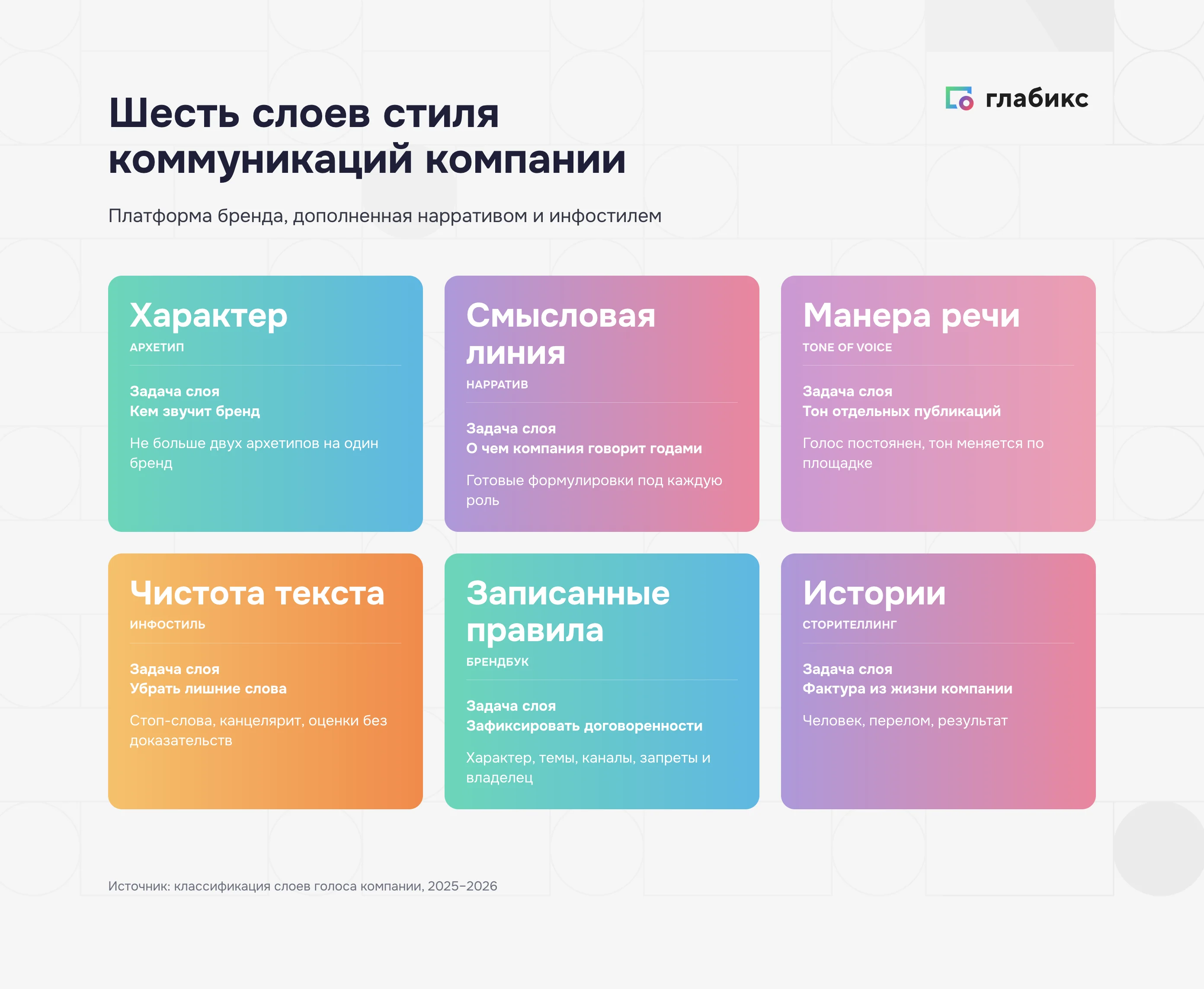Шесть слоев стиля коммуникаций компании: архетип, нарратив, Tone of Voice, инфостиль, брендбук, сторителлинг